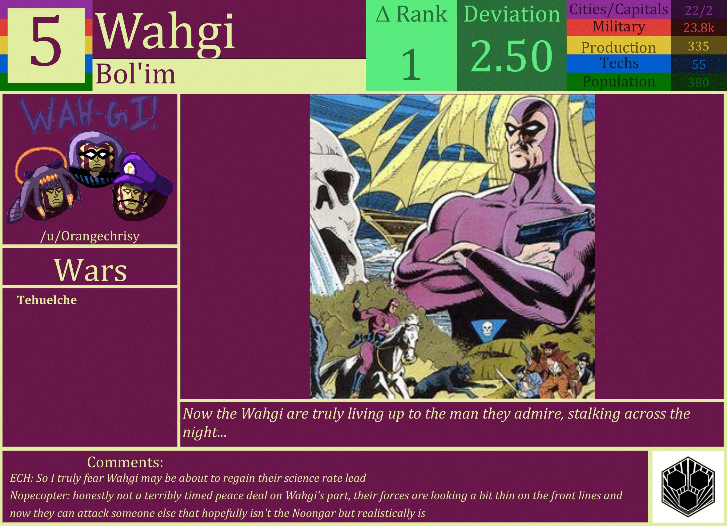 CBR In-Game Screenshot of Wahgi