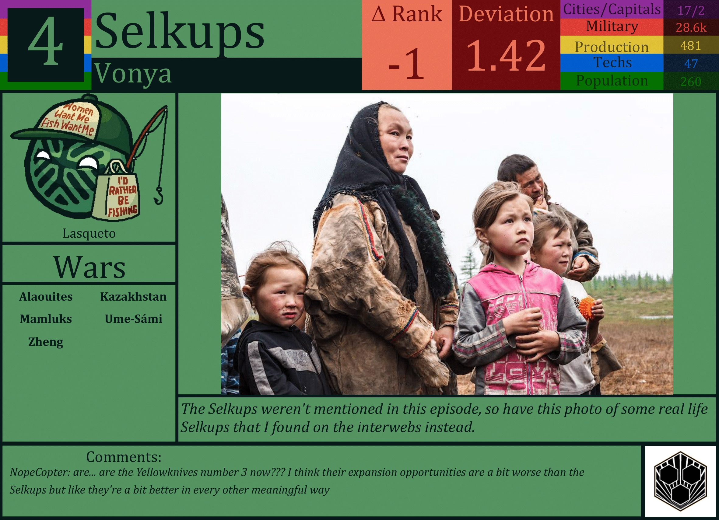 CBR In-Game Screenshot of Selkups
