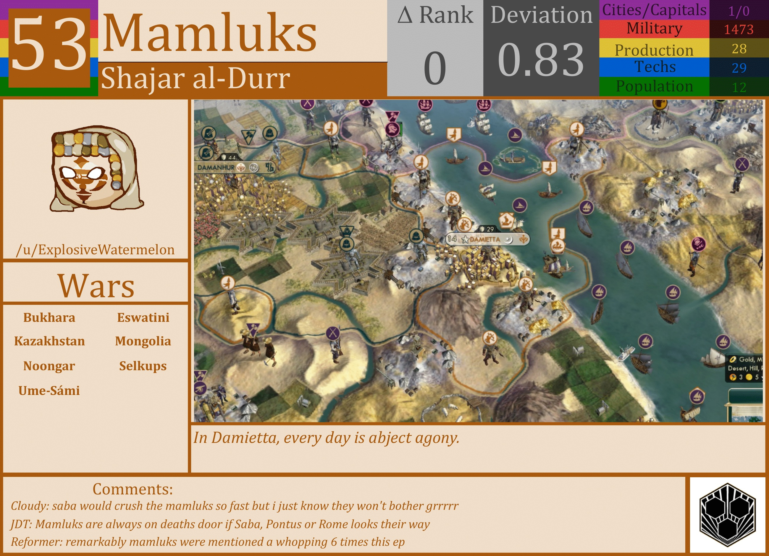 CBR In-Game Screenshot of Mamluks