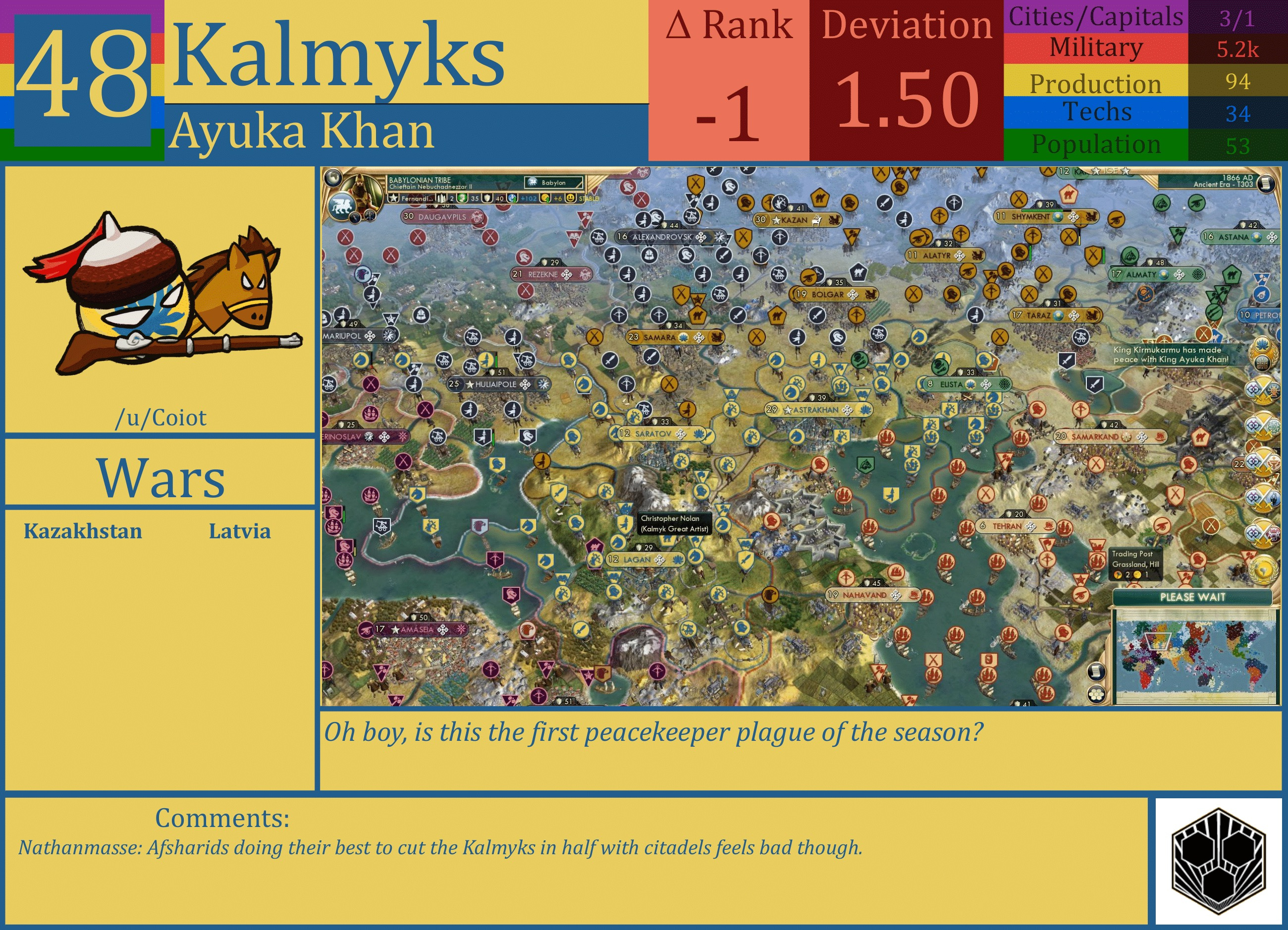 CBR In-Game Screenshot of Kalmyks