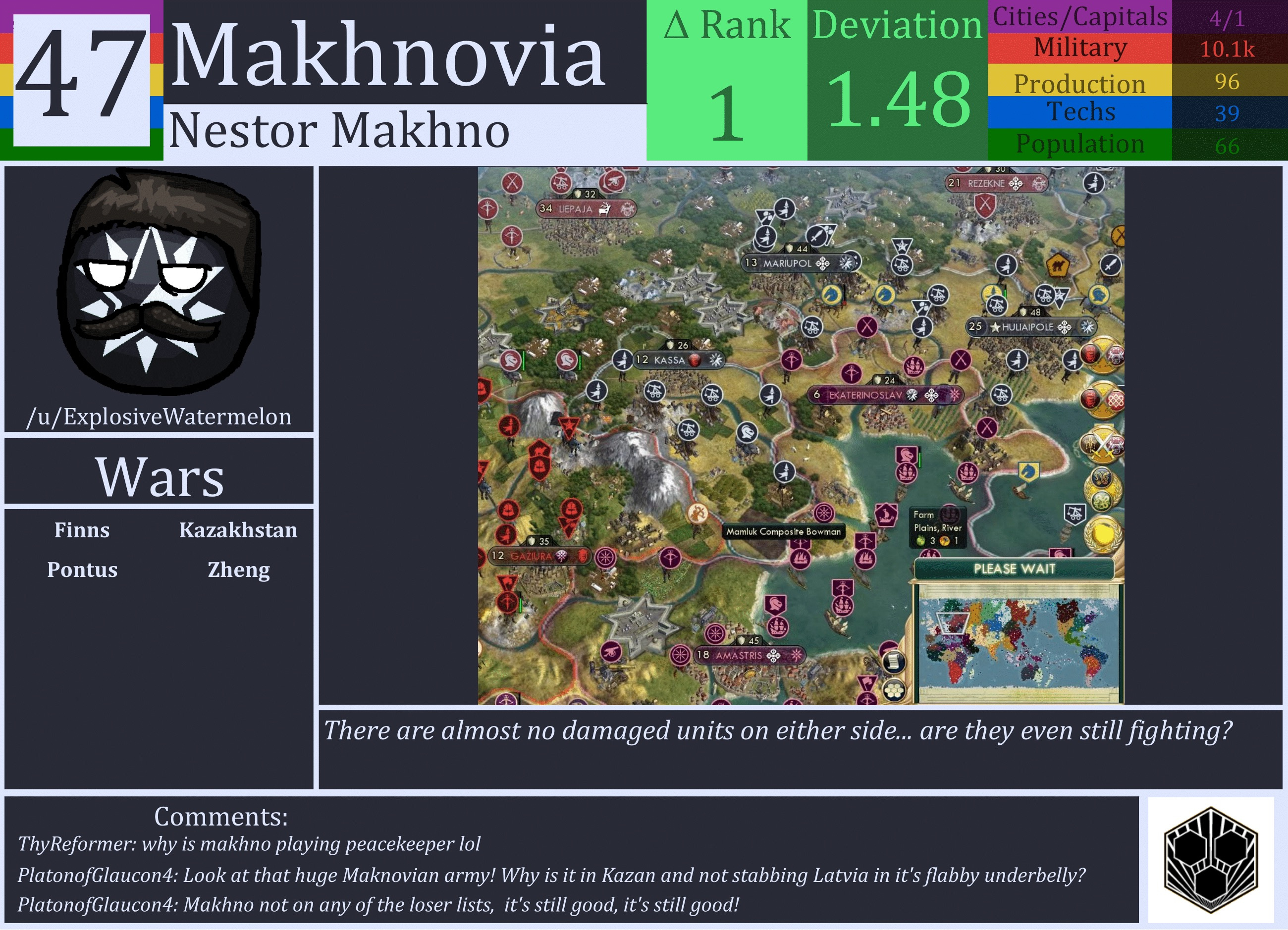 CBR In-Game Screenshot of Makhnovia