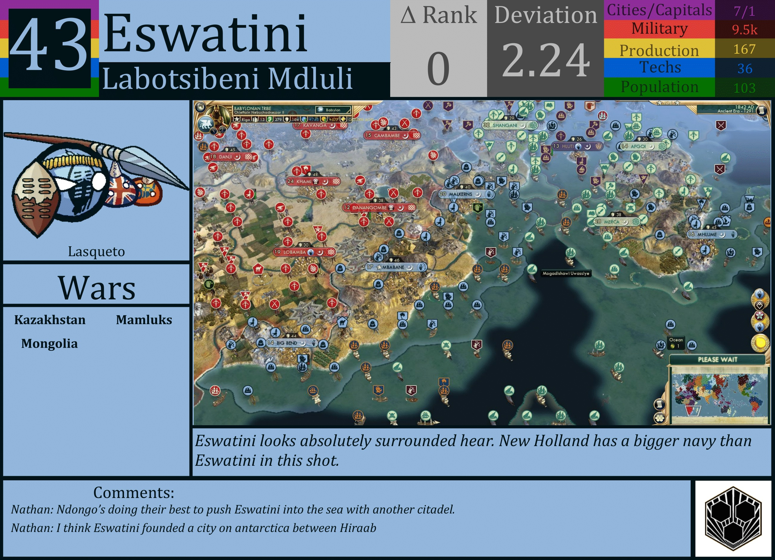 CBR In-Game Screenshot of Eswatini