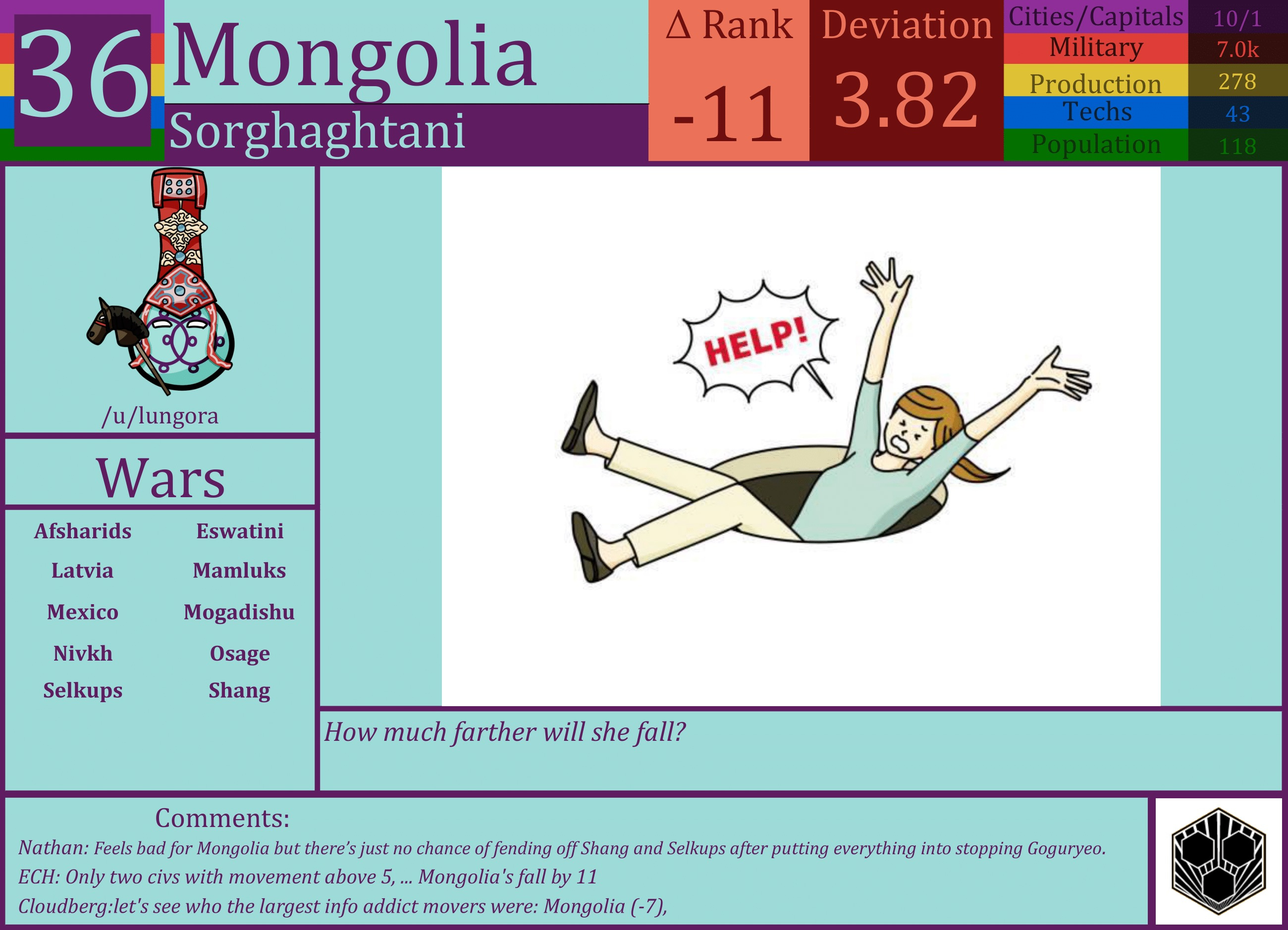 CBR In-Game Screenshot of Mongolia