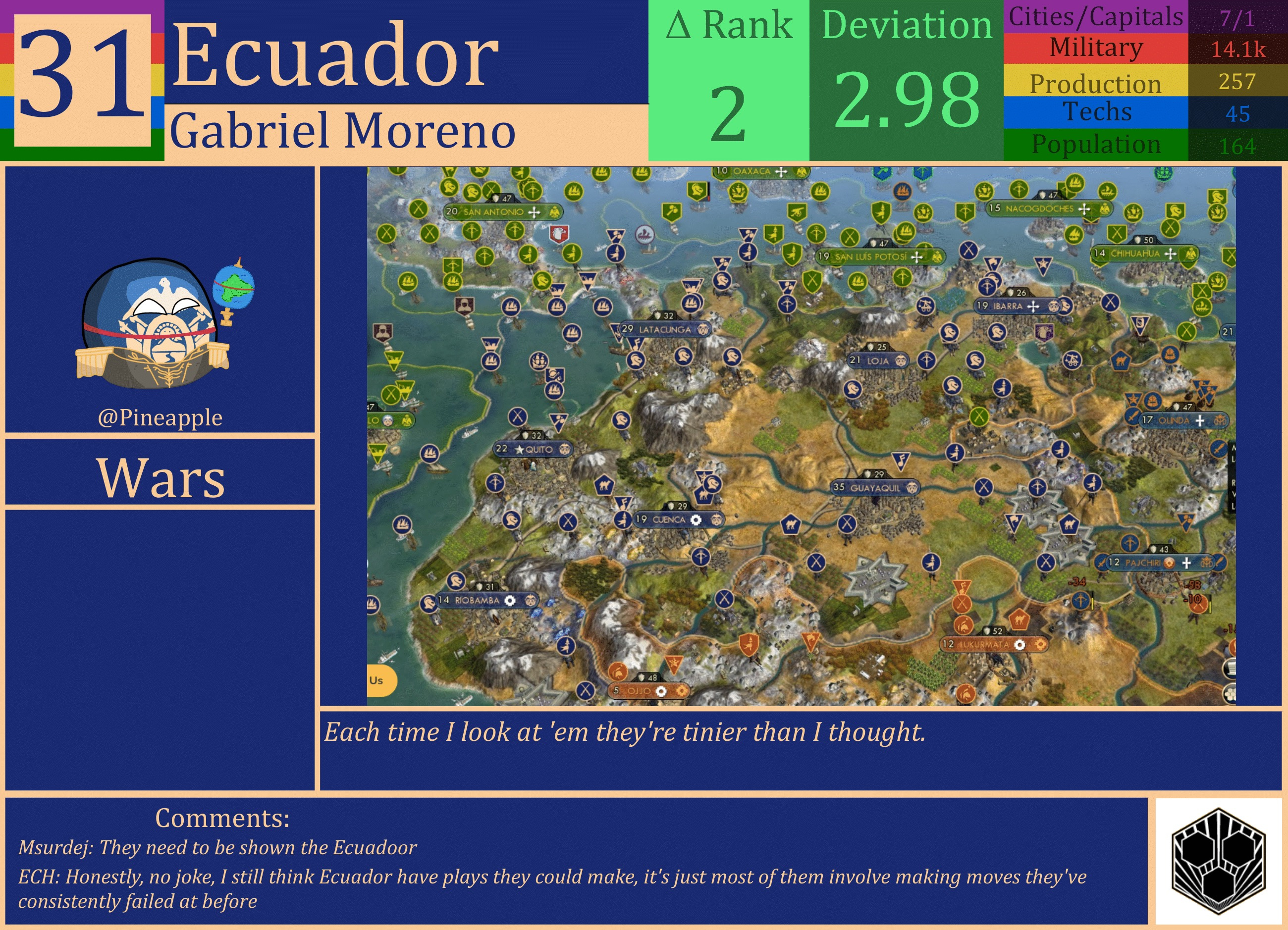 CBR In-Game Screenshot of Ecuador