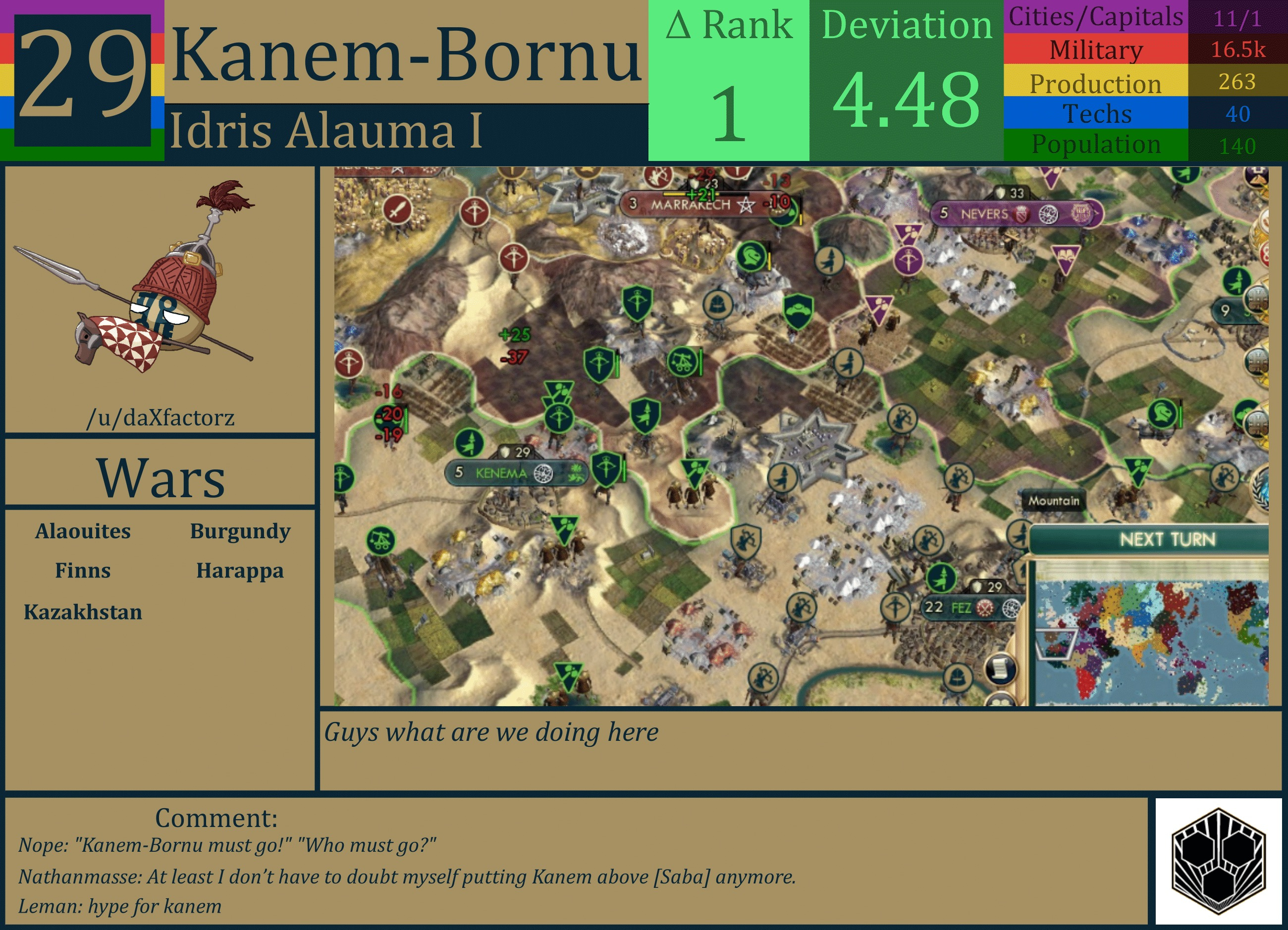 CBR In-Game Screenshot of Kanem-Bornu