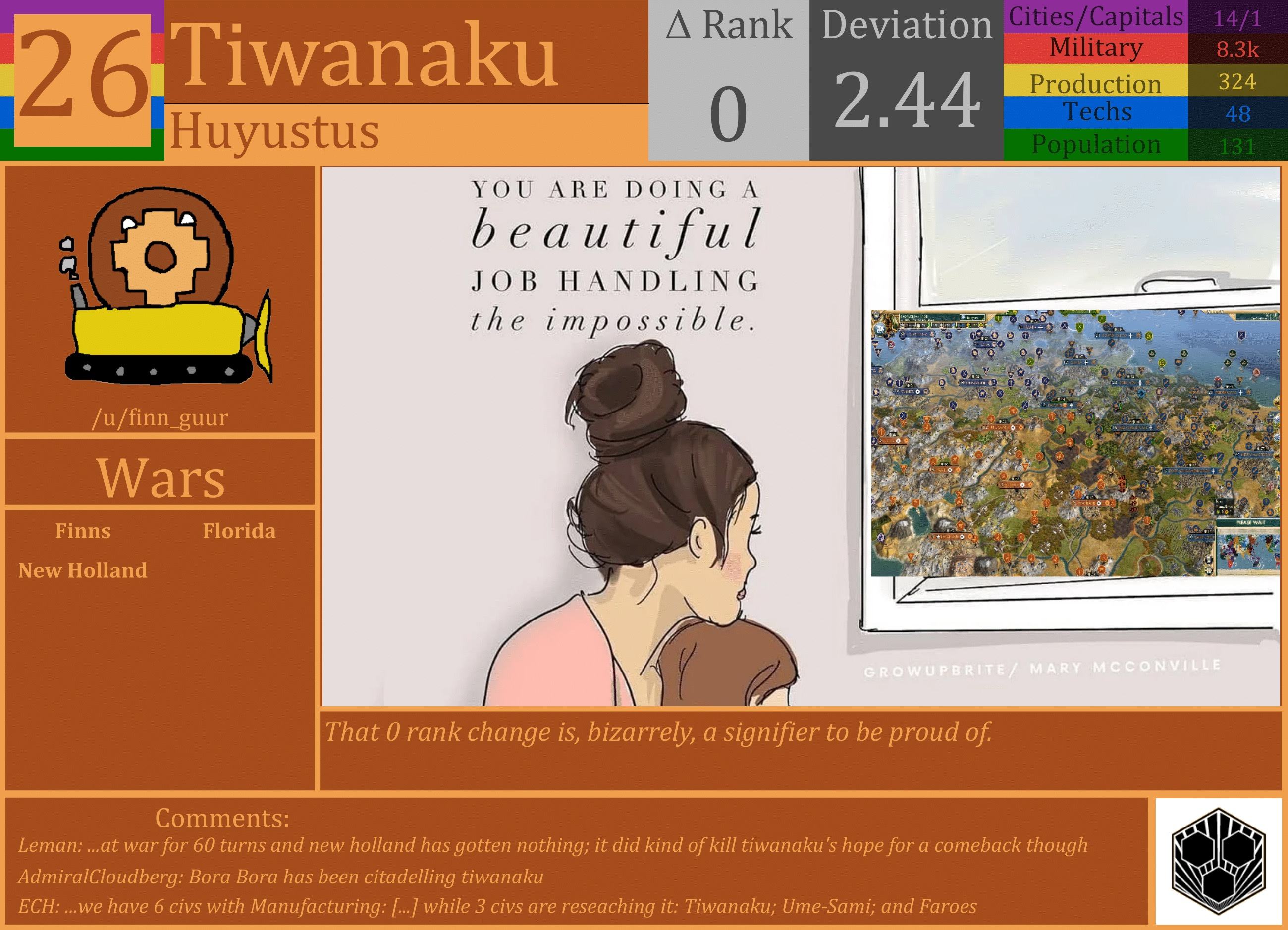 CBR In-Game Screenshot of Tiwanaku