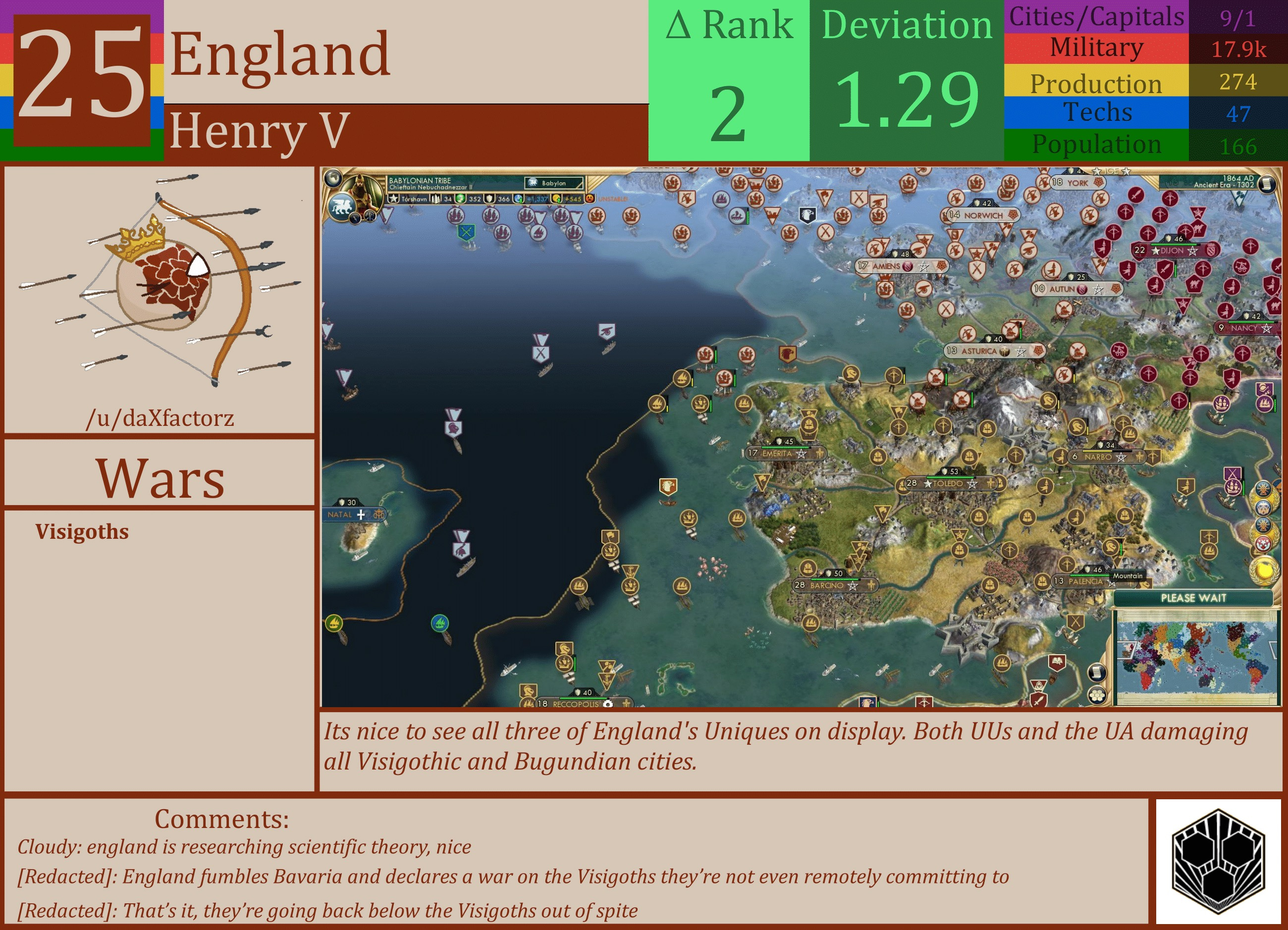 CBR In-Game Screenshot of England