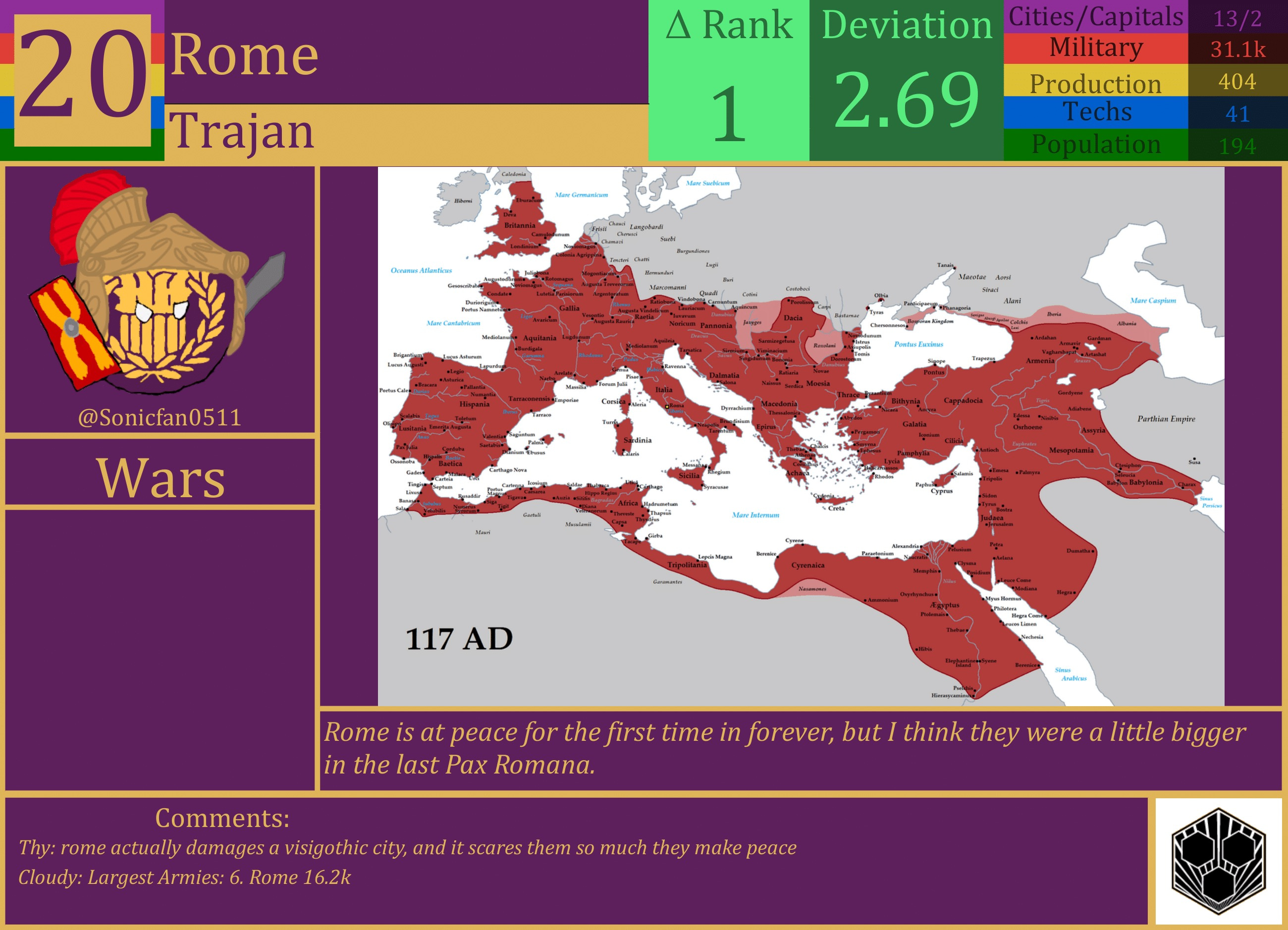 CBR In-Game Screenshot of Rome