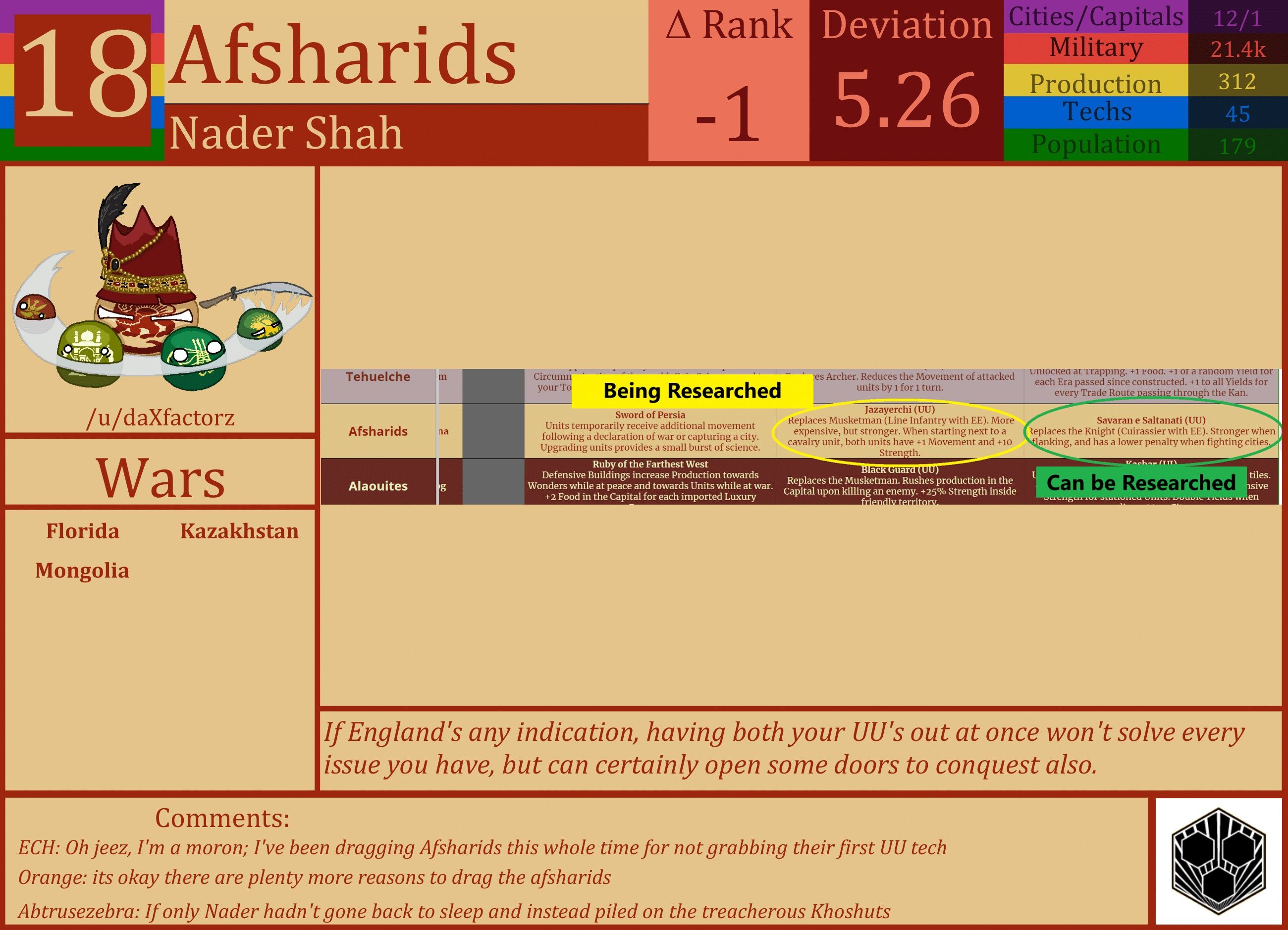 CBR In-Game Screenshot of Afsharids
