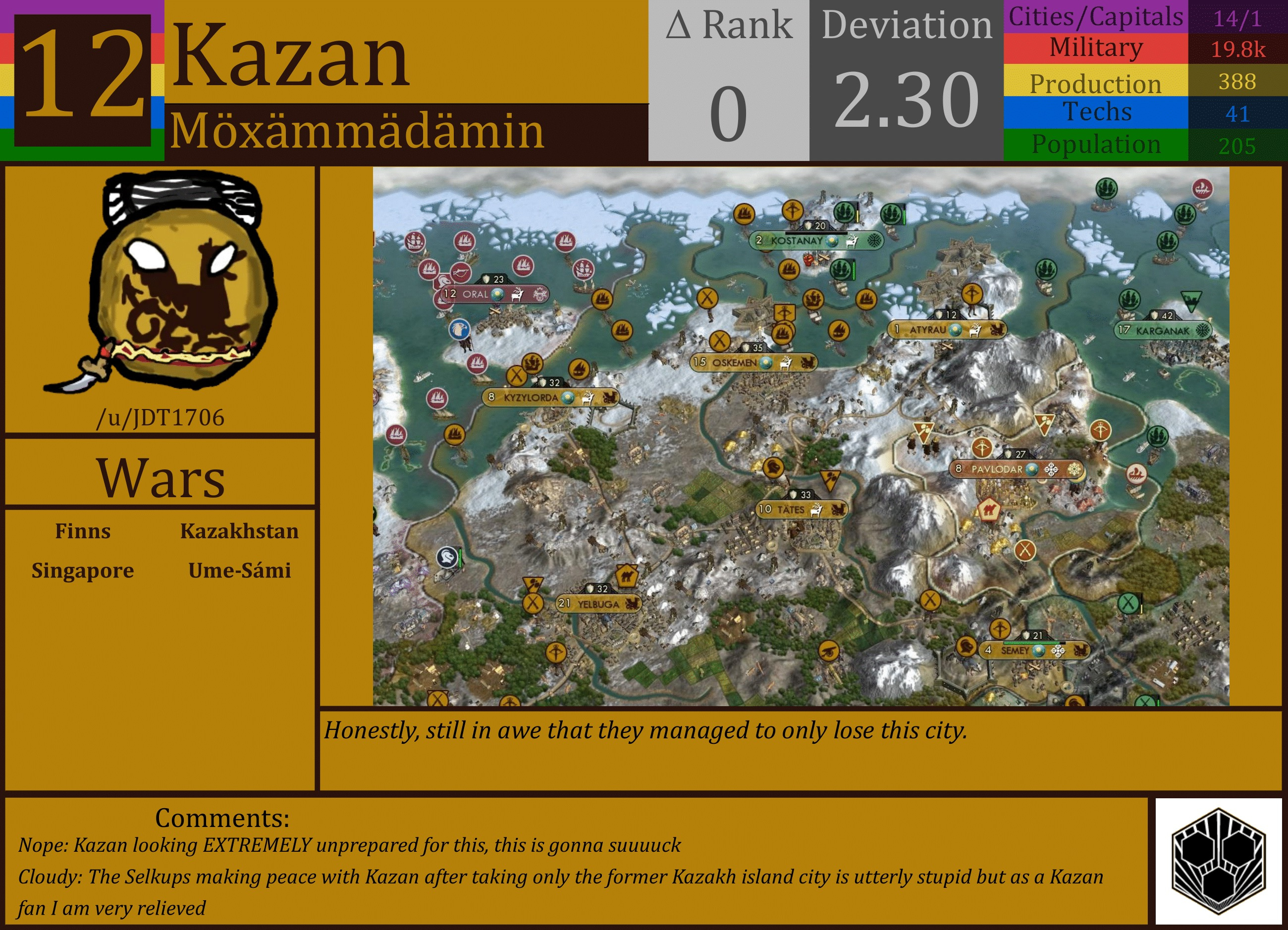 CBR In-Game Screenshot of Kazan