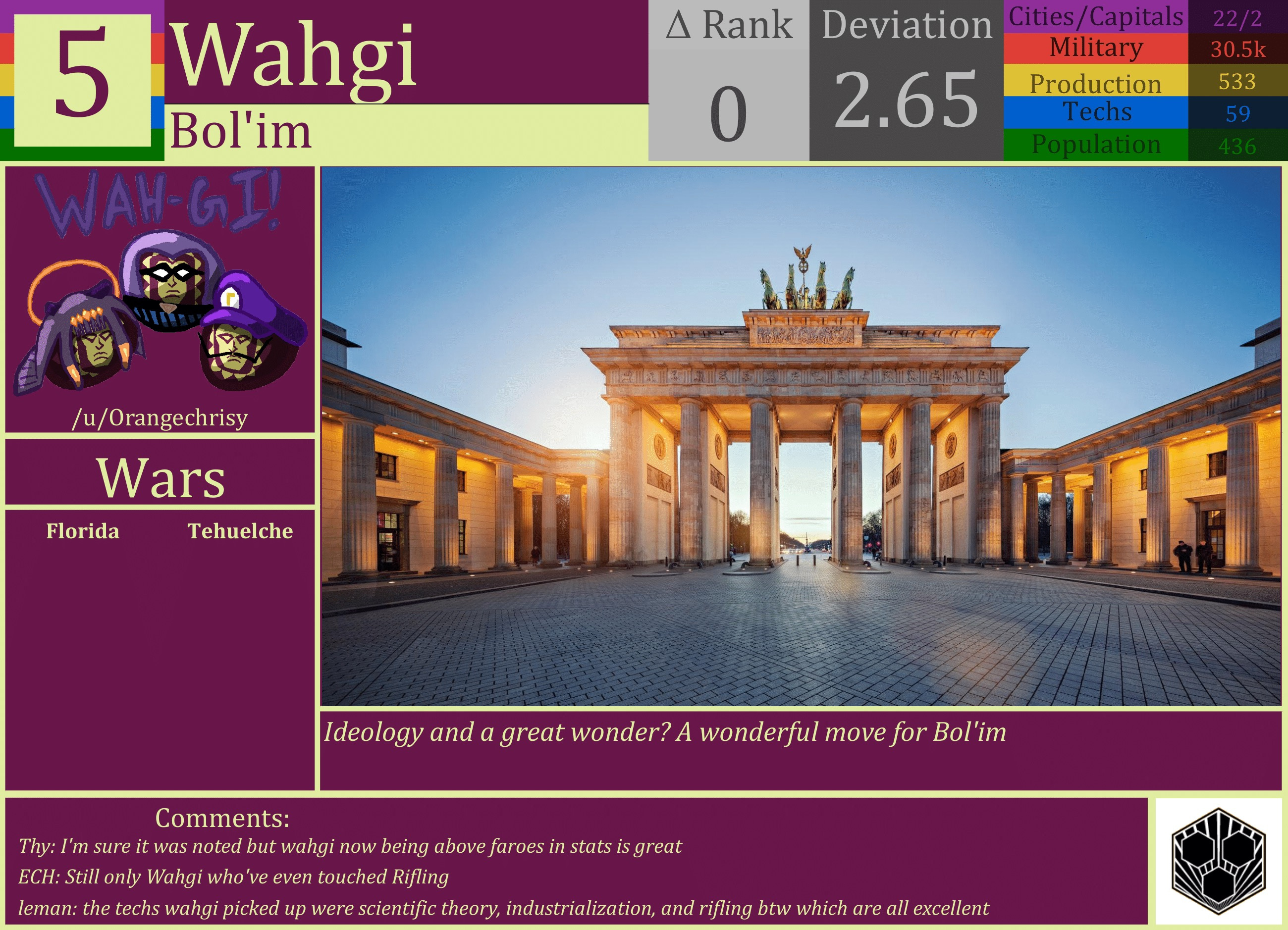 CBR In-Game Screenshot of Wahgi