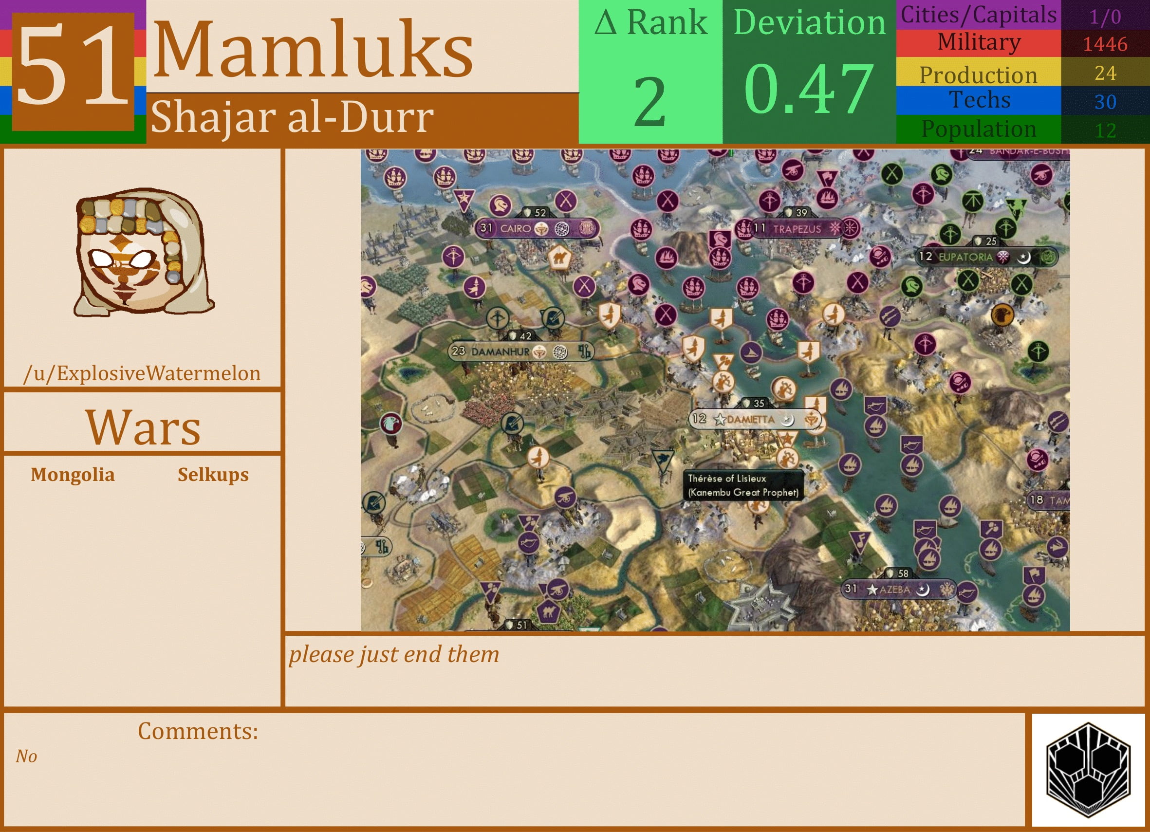 CBR In-Game Screenshot of Mamluks