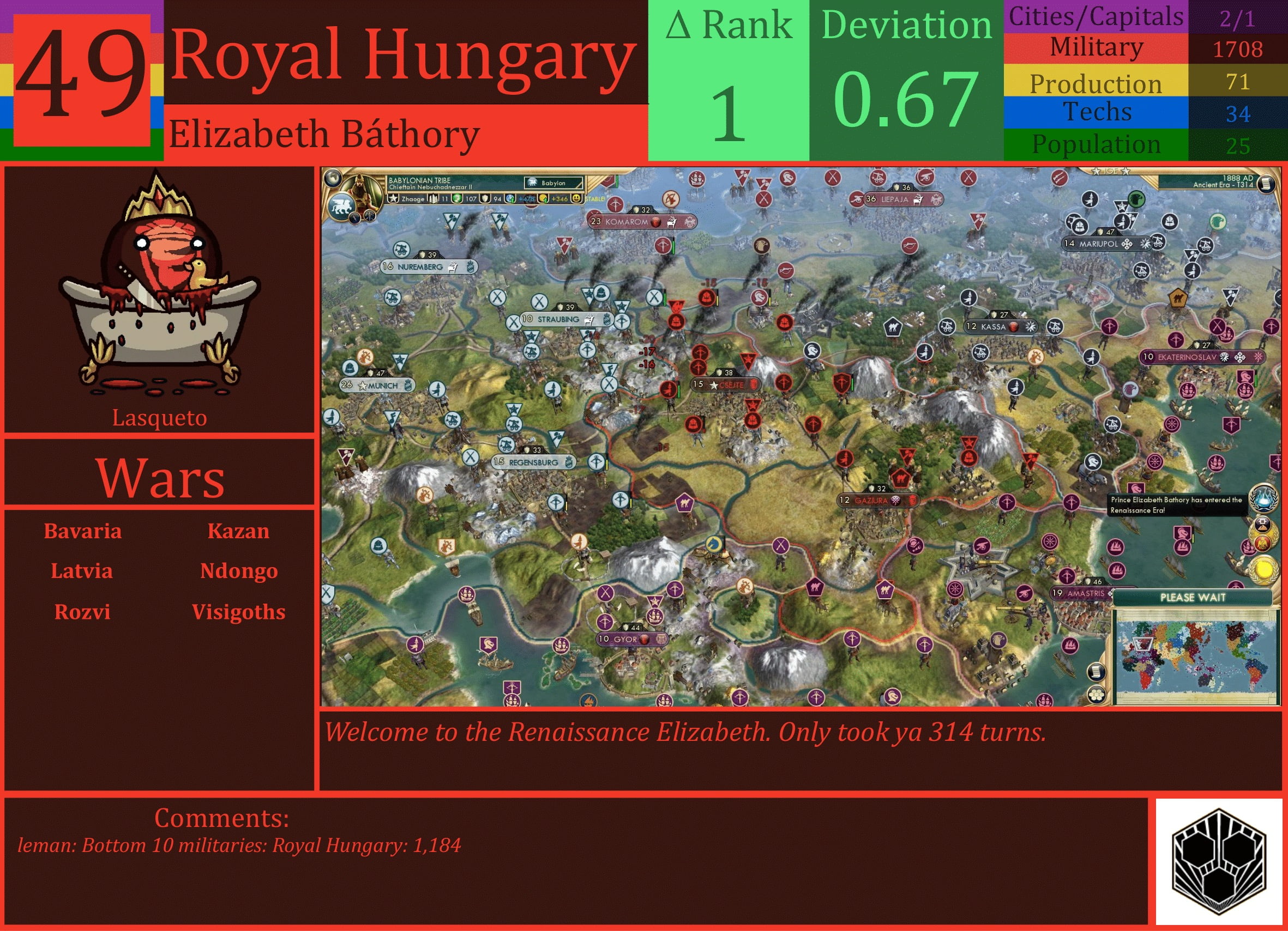 CBR In-Game Screenshot of Royal Hungary