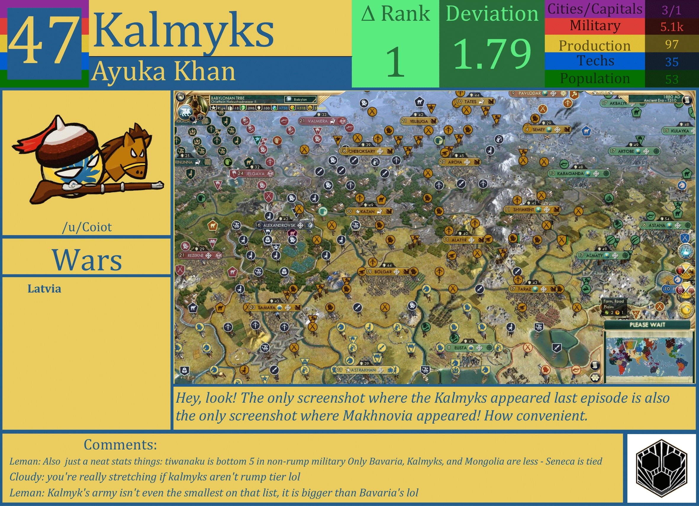 CBR In-Game Screenshot of Kalmyks