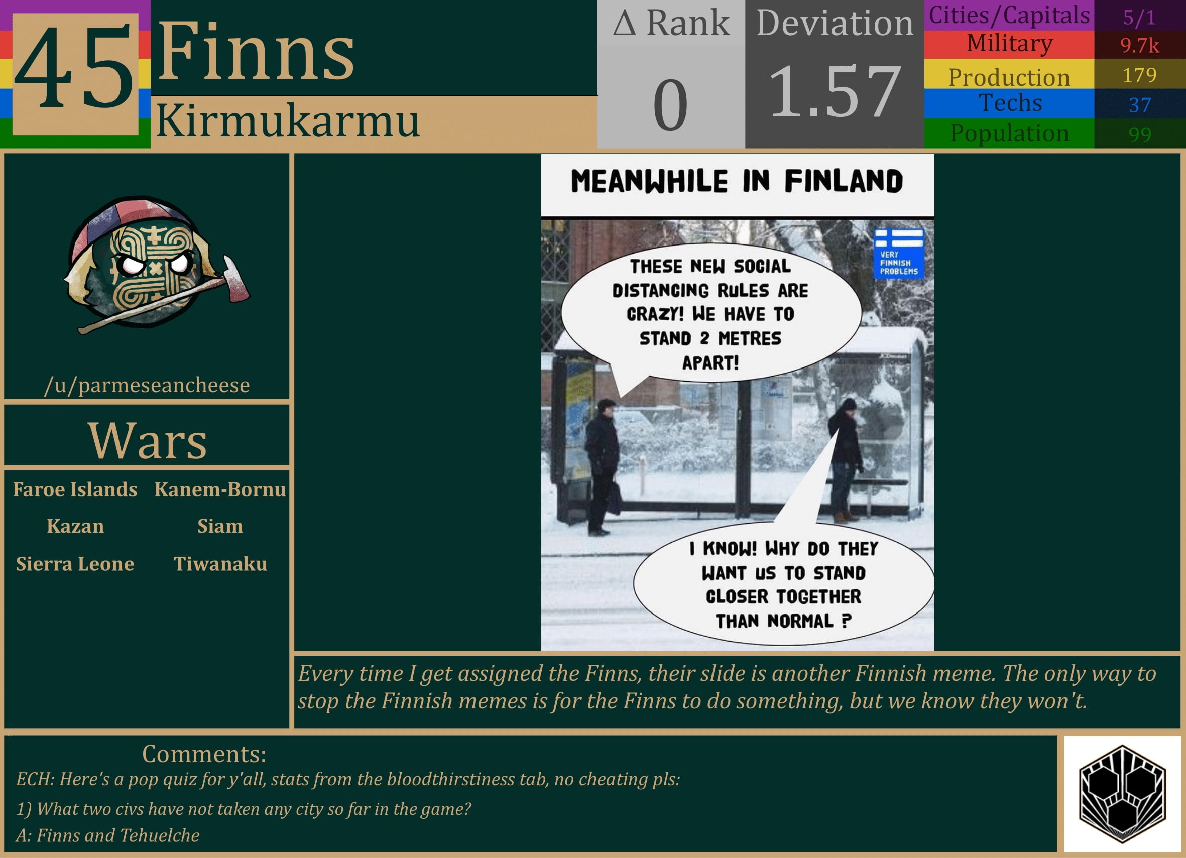 CBR In-Game Screenshot of Finns