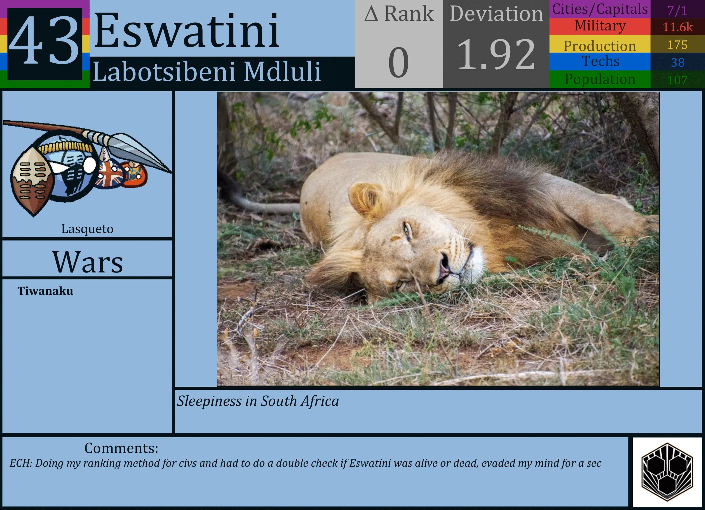 CBR In-Game Screenshot of Eswatini
