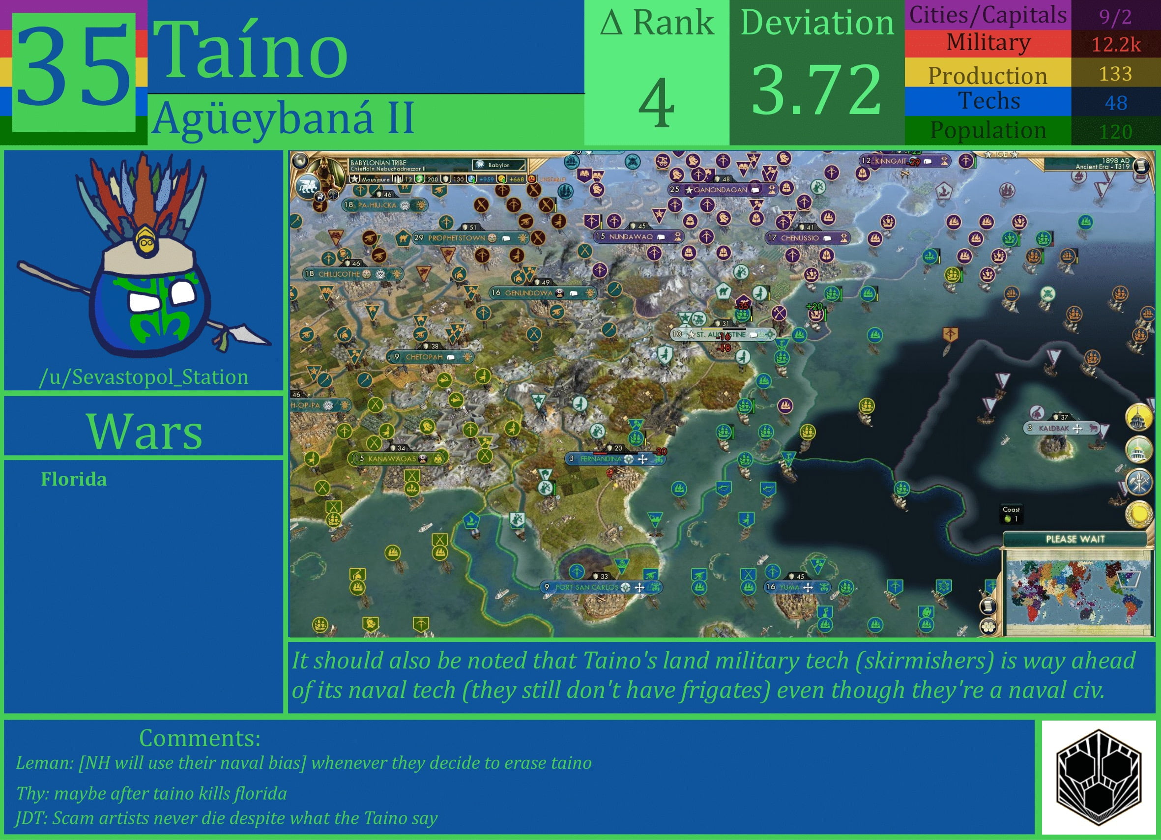 CBR In-Game Screenshot of Taino