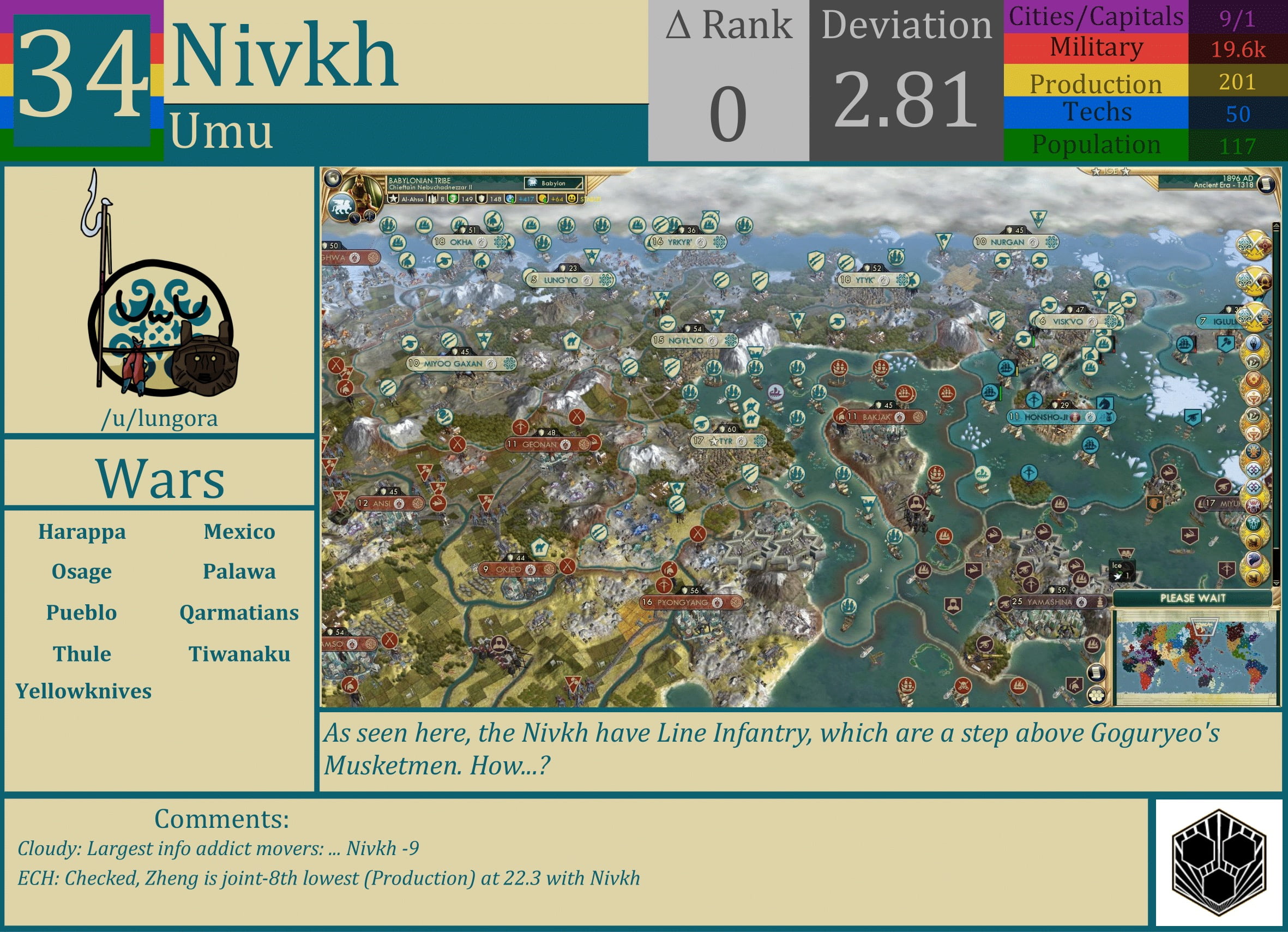 CBR In-Game Screenshot of Nivkh