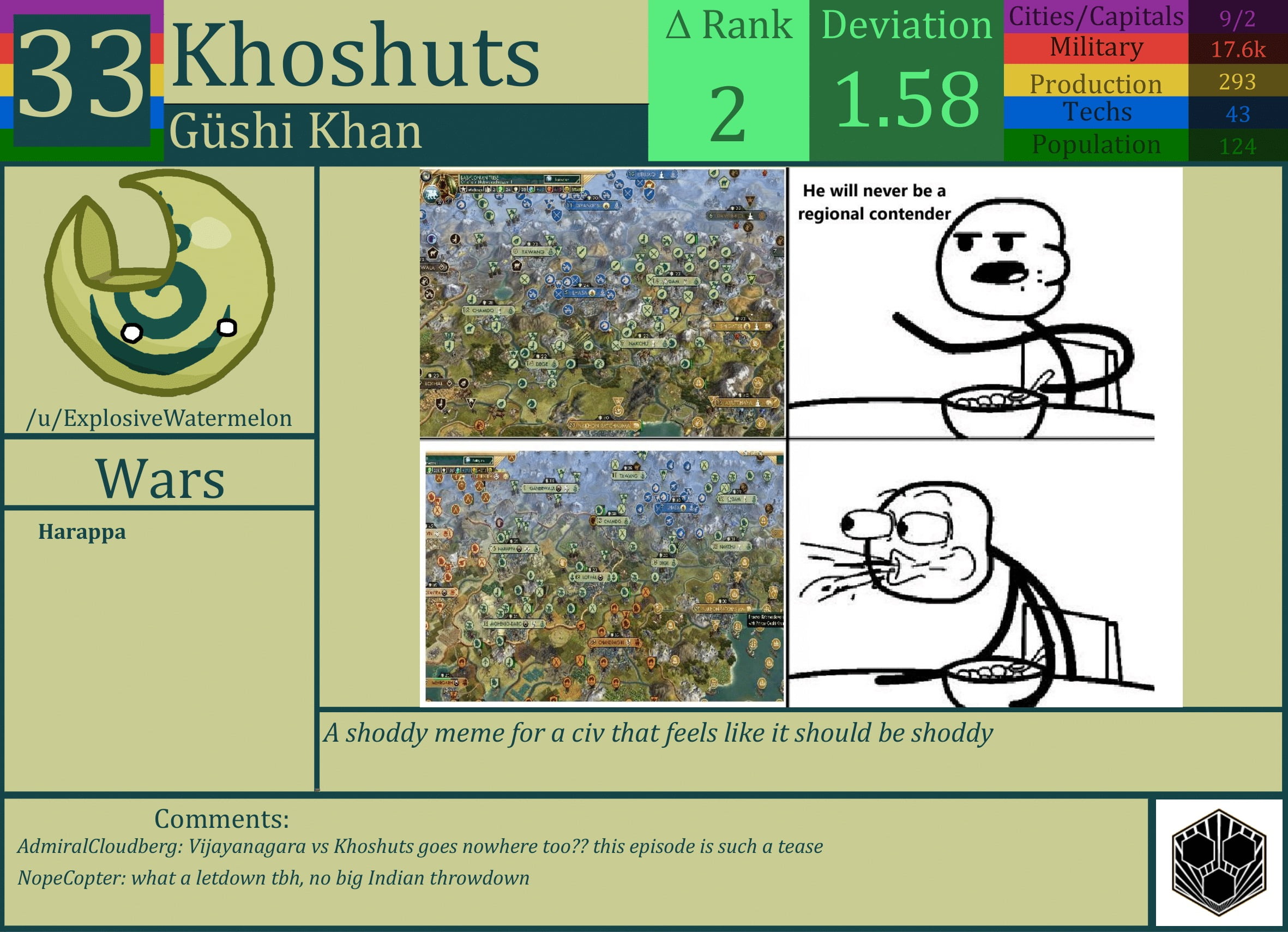 CBR In-Game Screenshot of Khoshuts