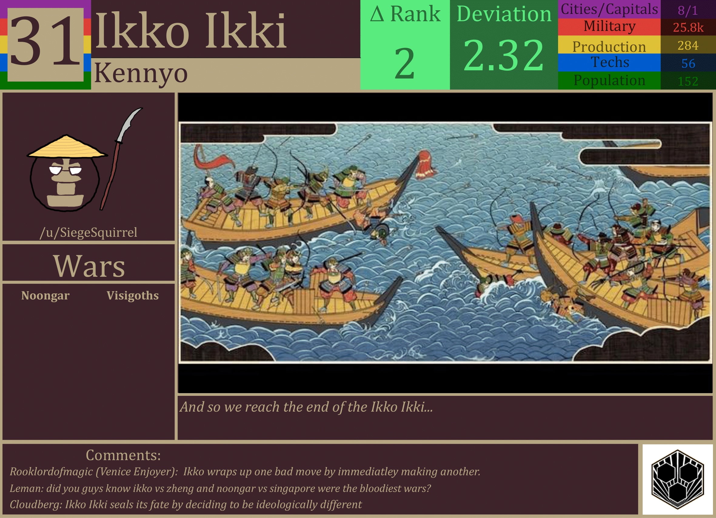 CBR In-Game Screenshot of Ikko Ikki