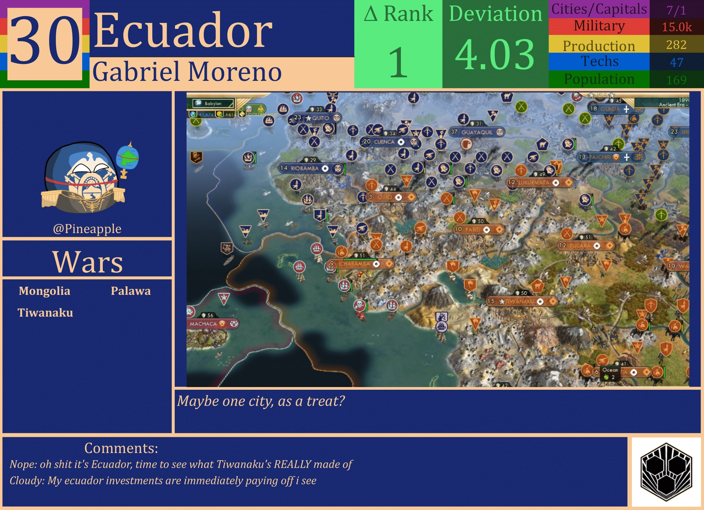 CBR In-Game Screenshot of Ecuador