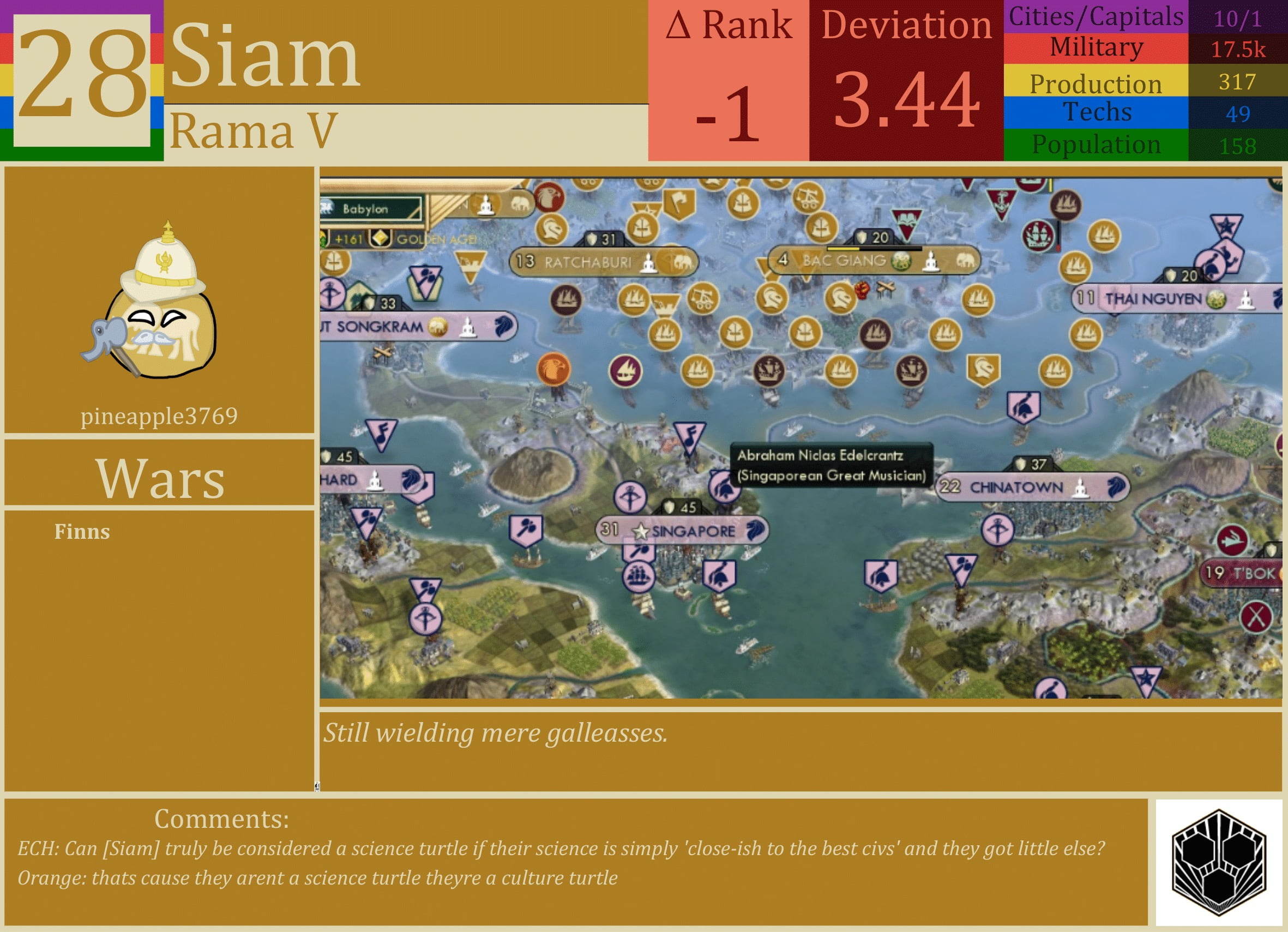 CBR In-Game Screenshot of Siam