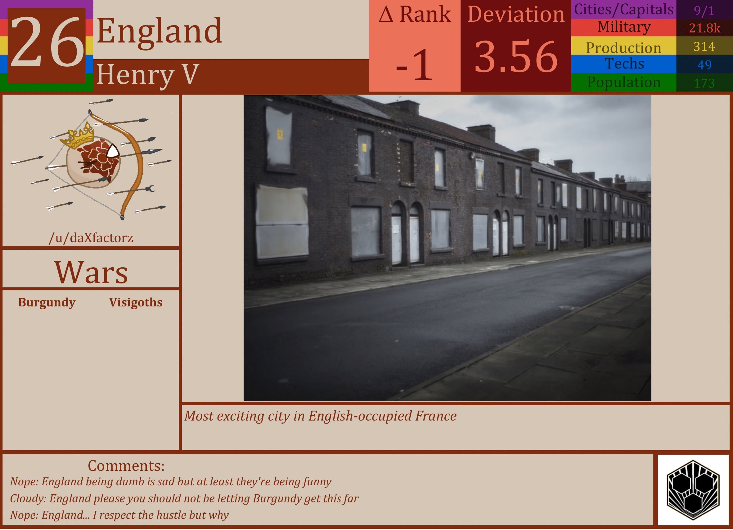 CBR In-Game Screenshot of England