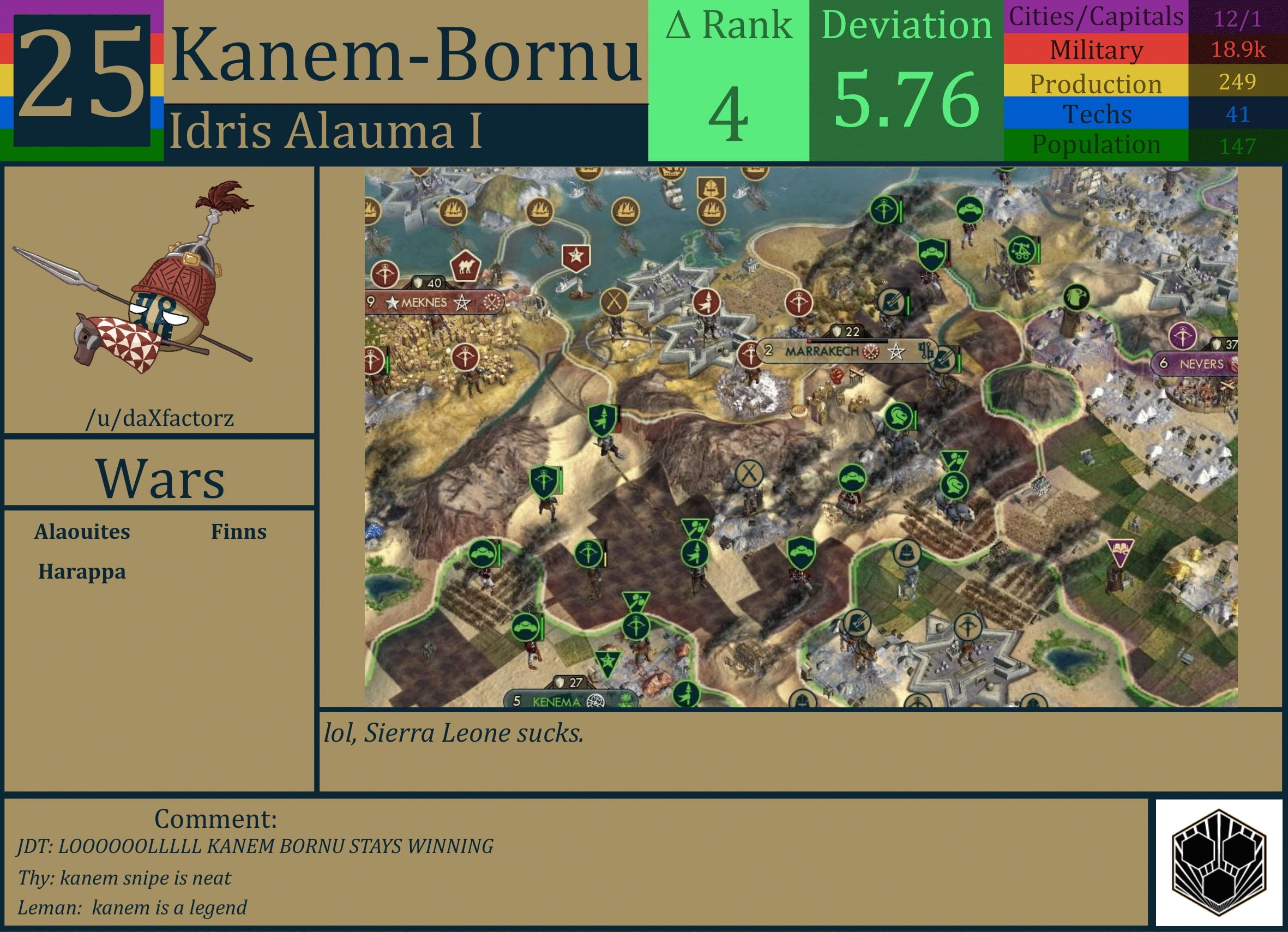 CBR In-Game Screenshot of Kanem-Bornu