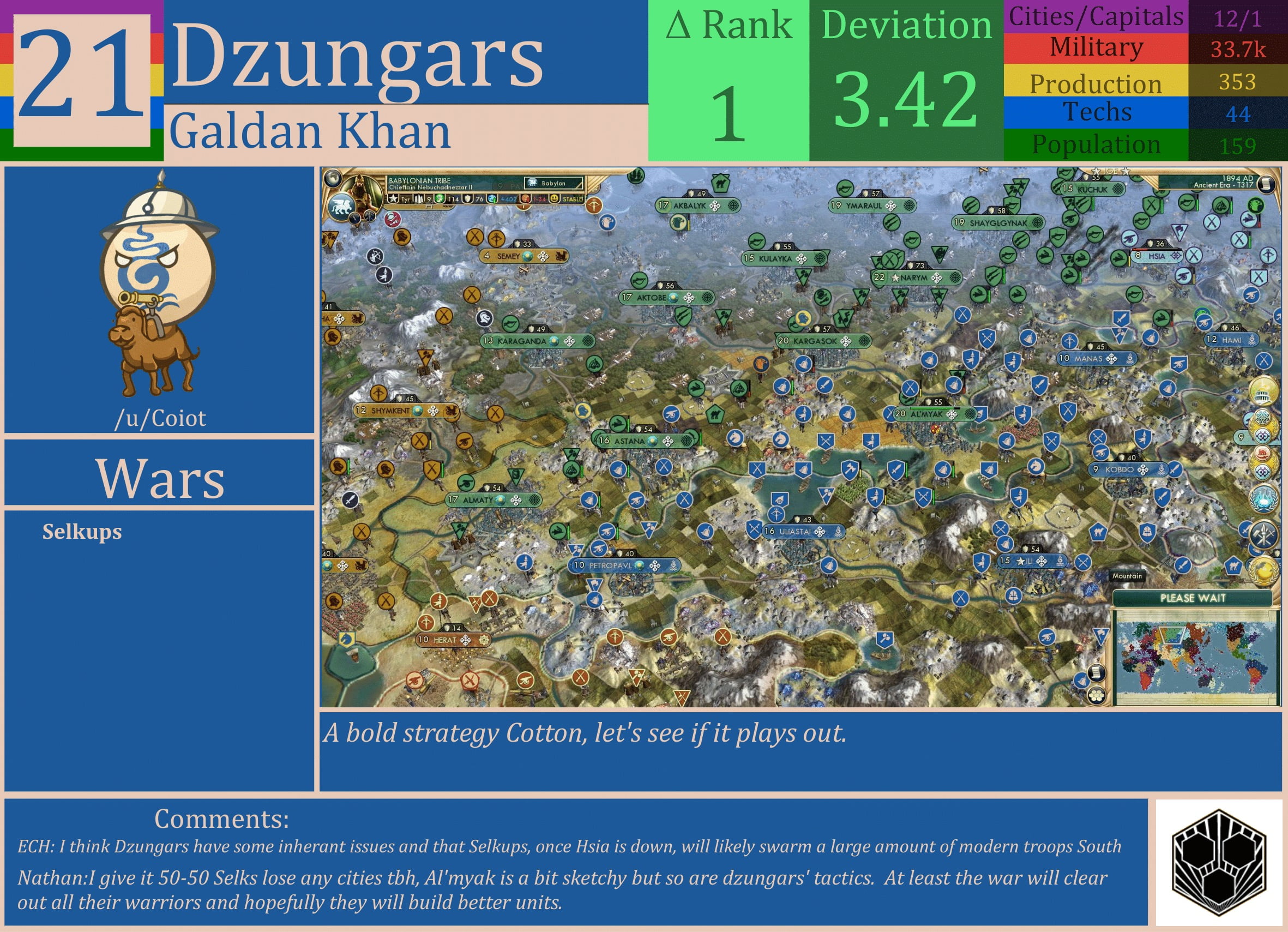 CBR In-Game Screenshot of Dzungars