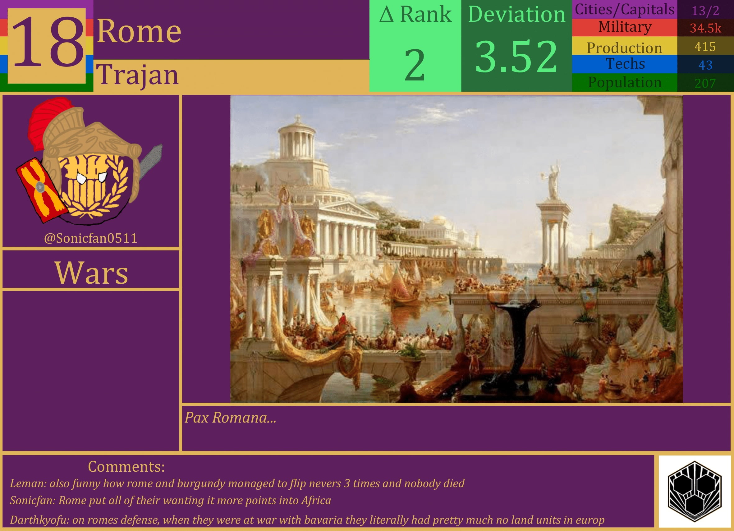 CBR In-Game Screenshot of Rome