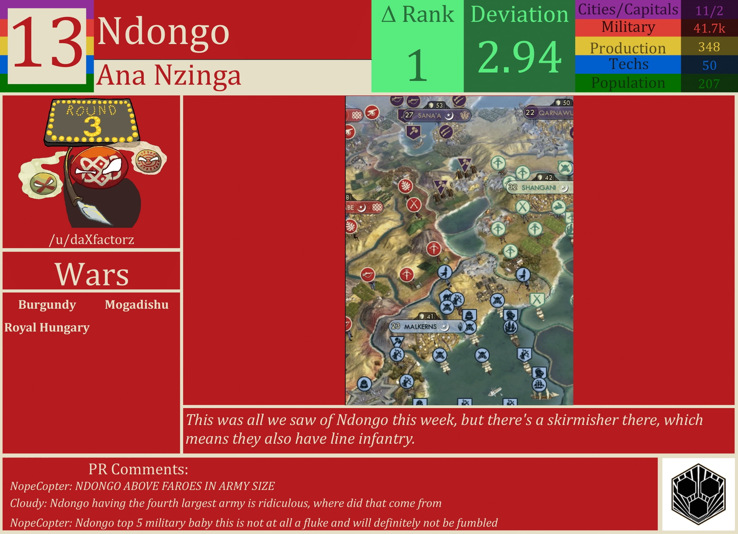 CBR In-Game Screenshot of Ndongo