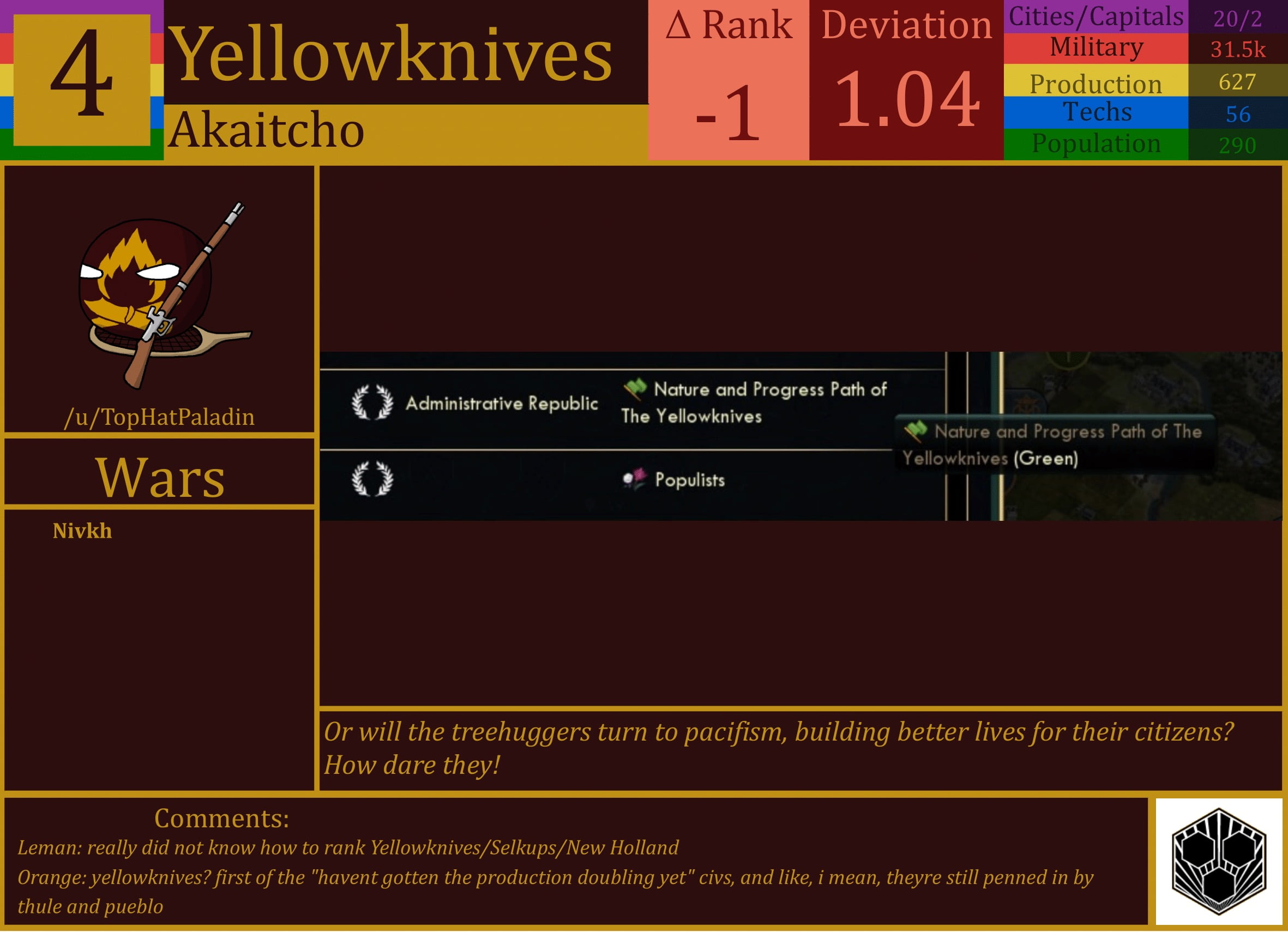 CBR In-Game Screenshot of Yellowknives