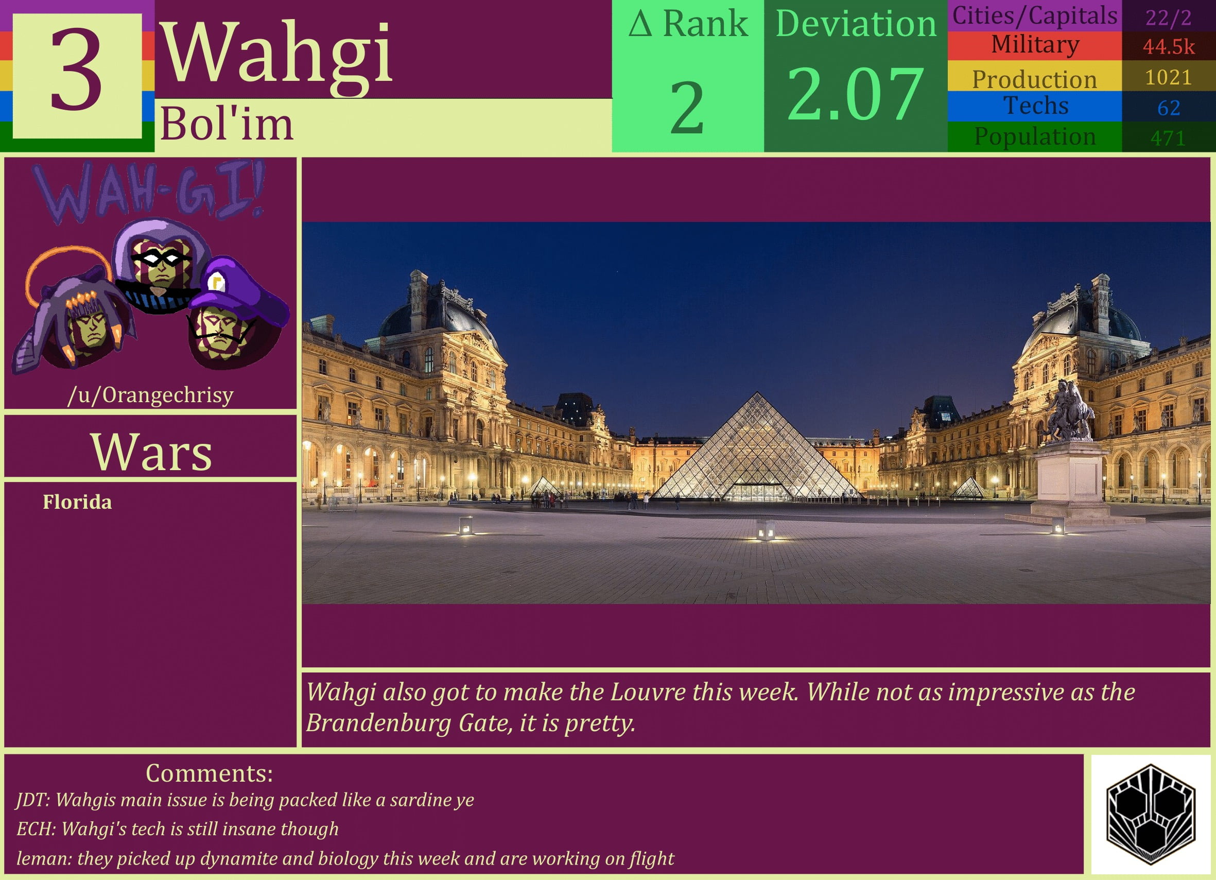 CBR In-Game Screenshot of Wahgi