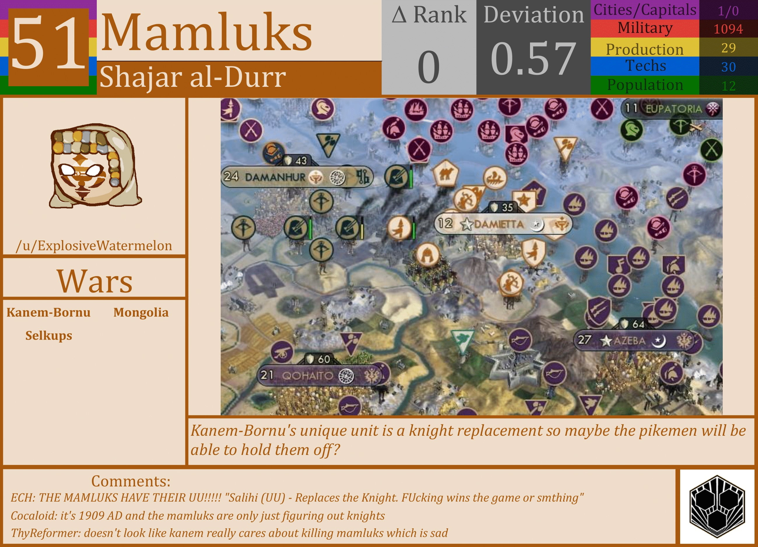 CBR In-Game Screenshot of Mamluks