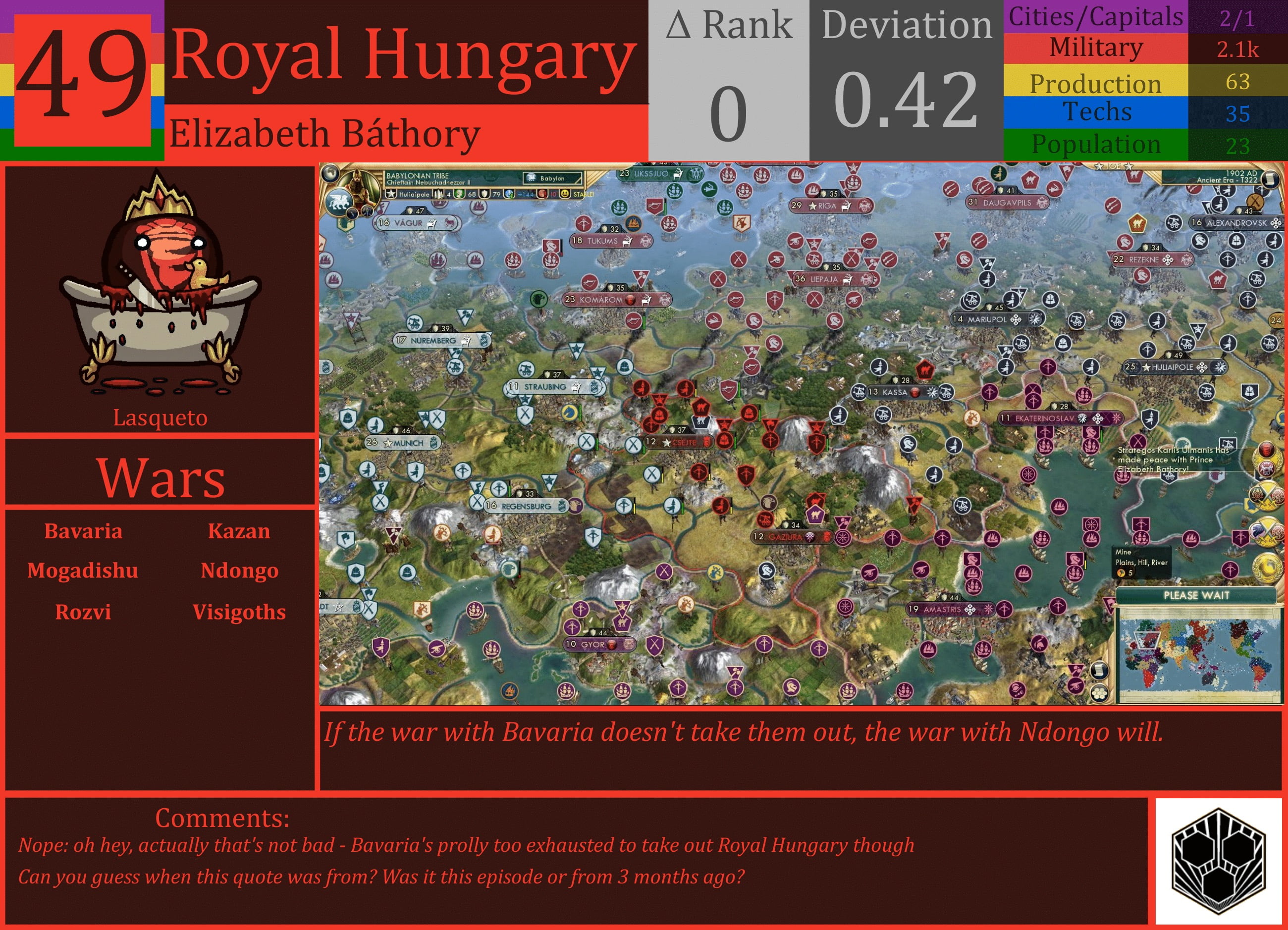 CBR In-Game Screenshot of Royal Hungary