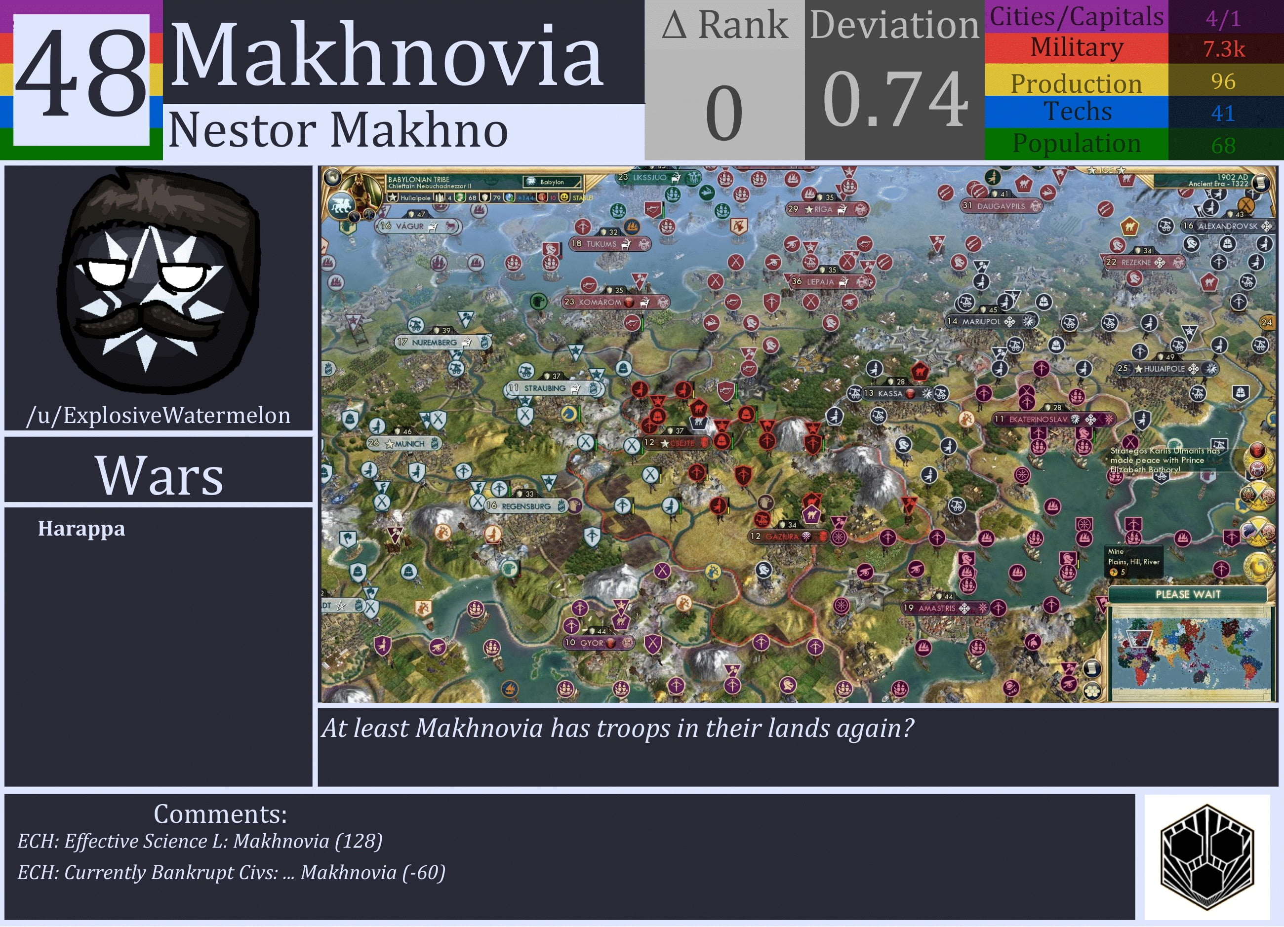 CBR In-Game Screenshot of Makhnovia