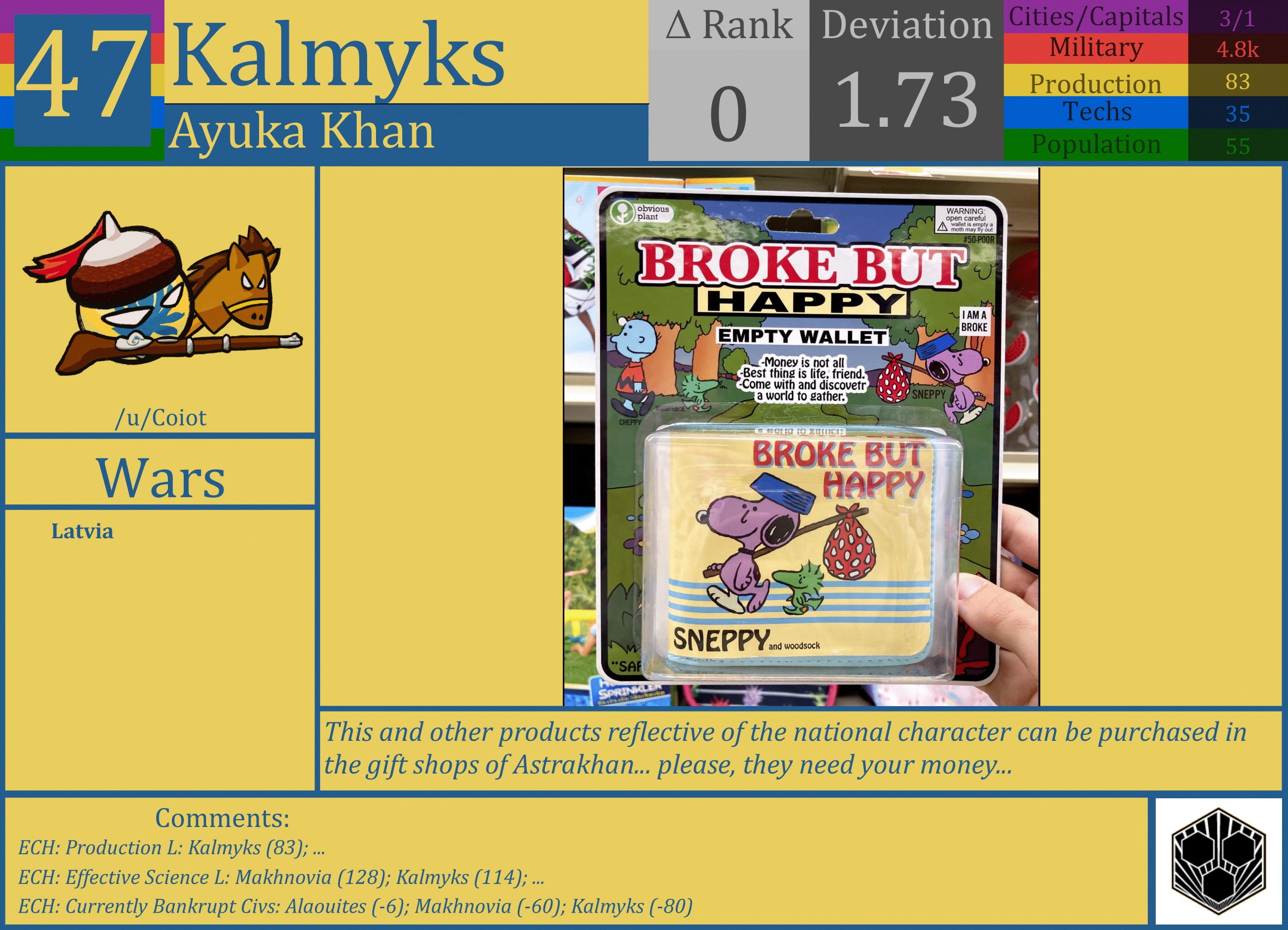 CBR In-Game Screenshot of Kalmyks