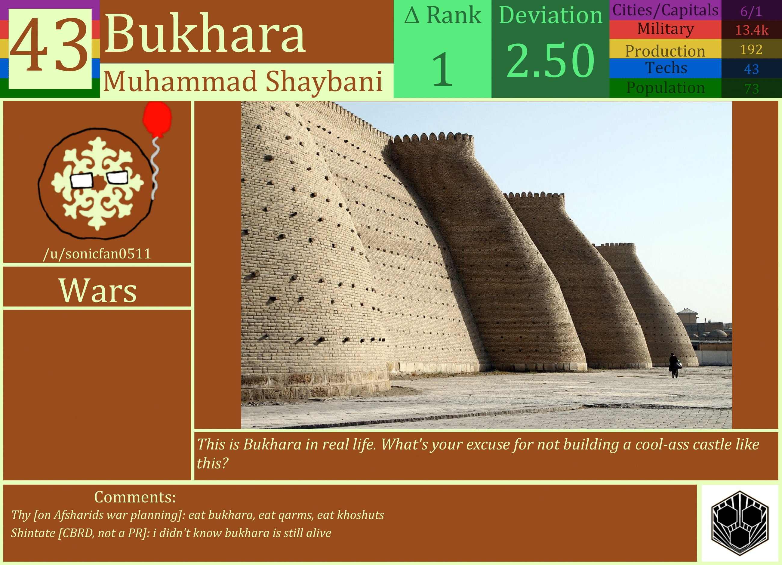 CBR In-Game Screenshot of Bukhara