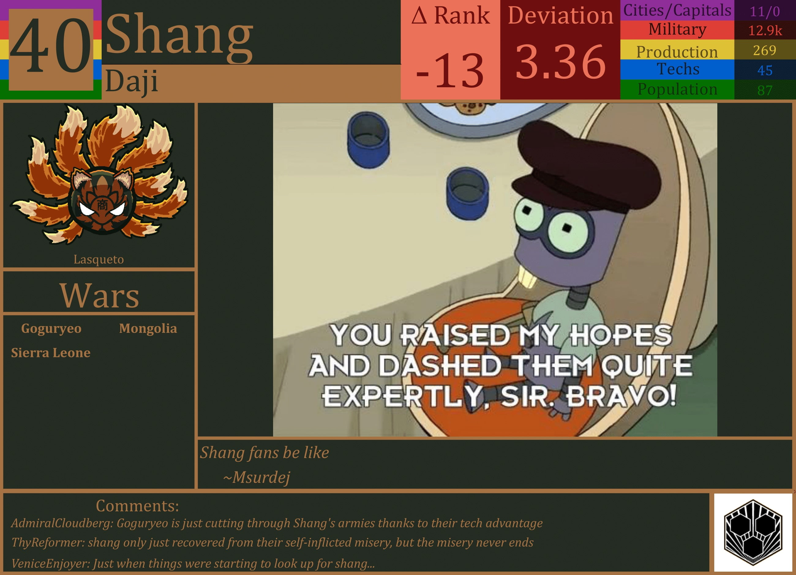 CBR In-Game Screenshot of Shang