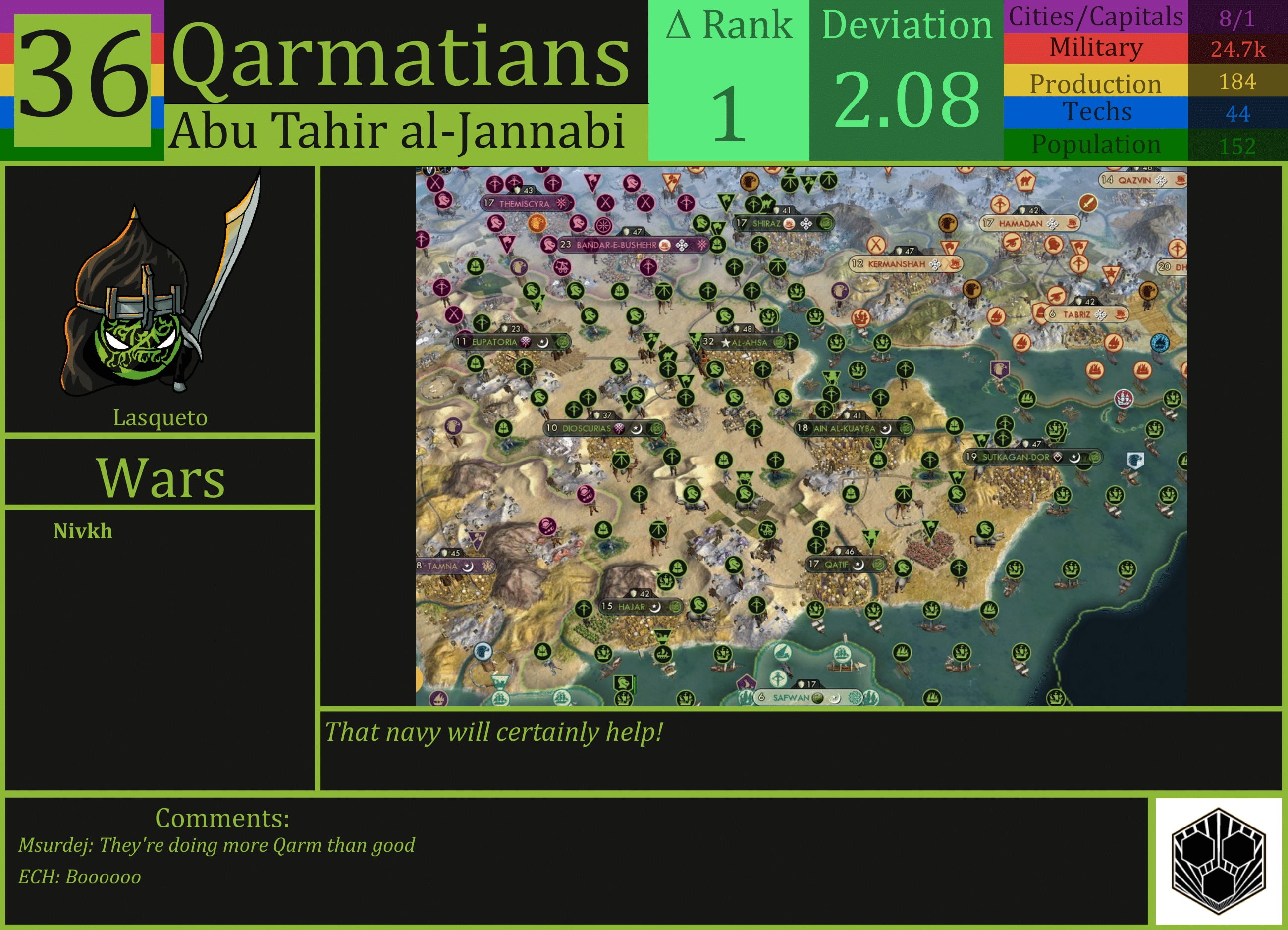 CBR In-Game Screenshot of Qarmatians