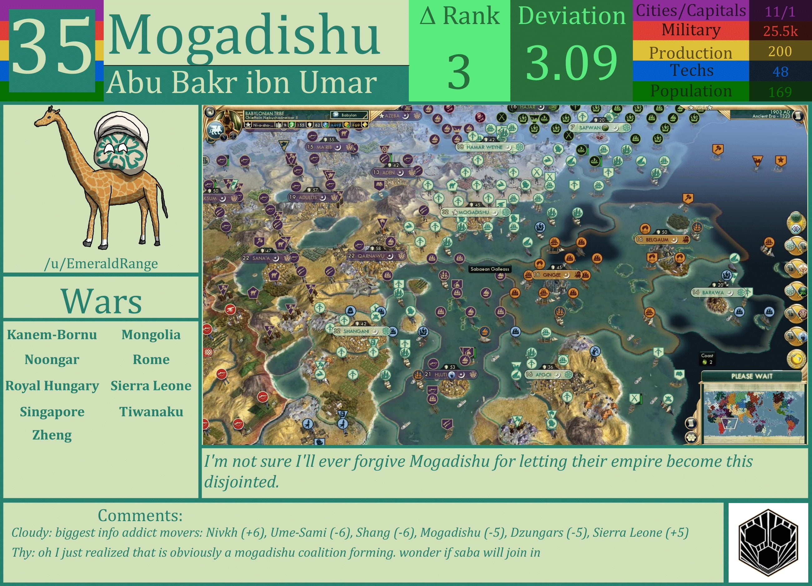 CBR In-Game Screenshot of Mogadishu