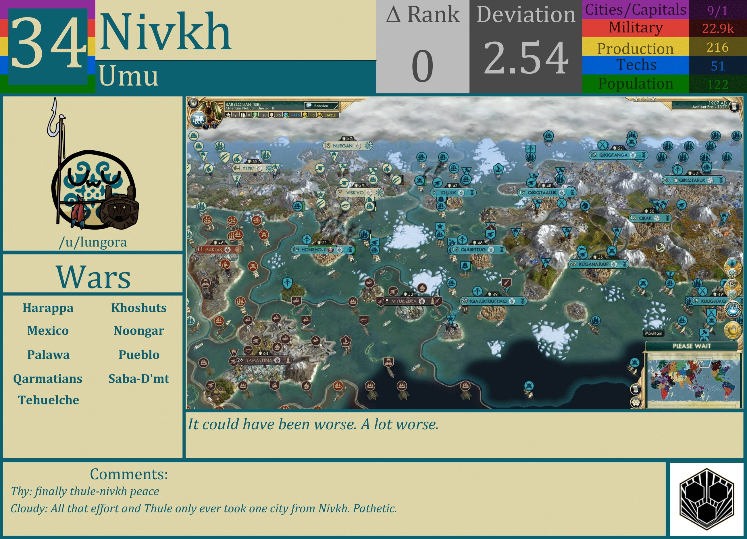 CBR In-Game Screenshot of Nivkh