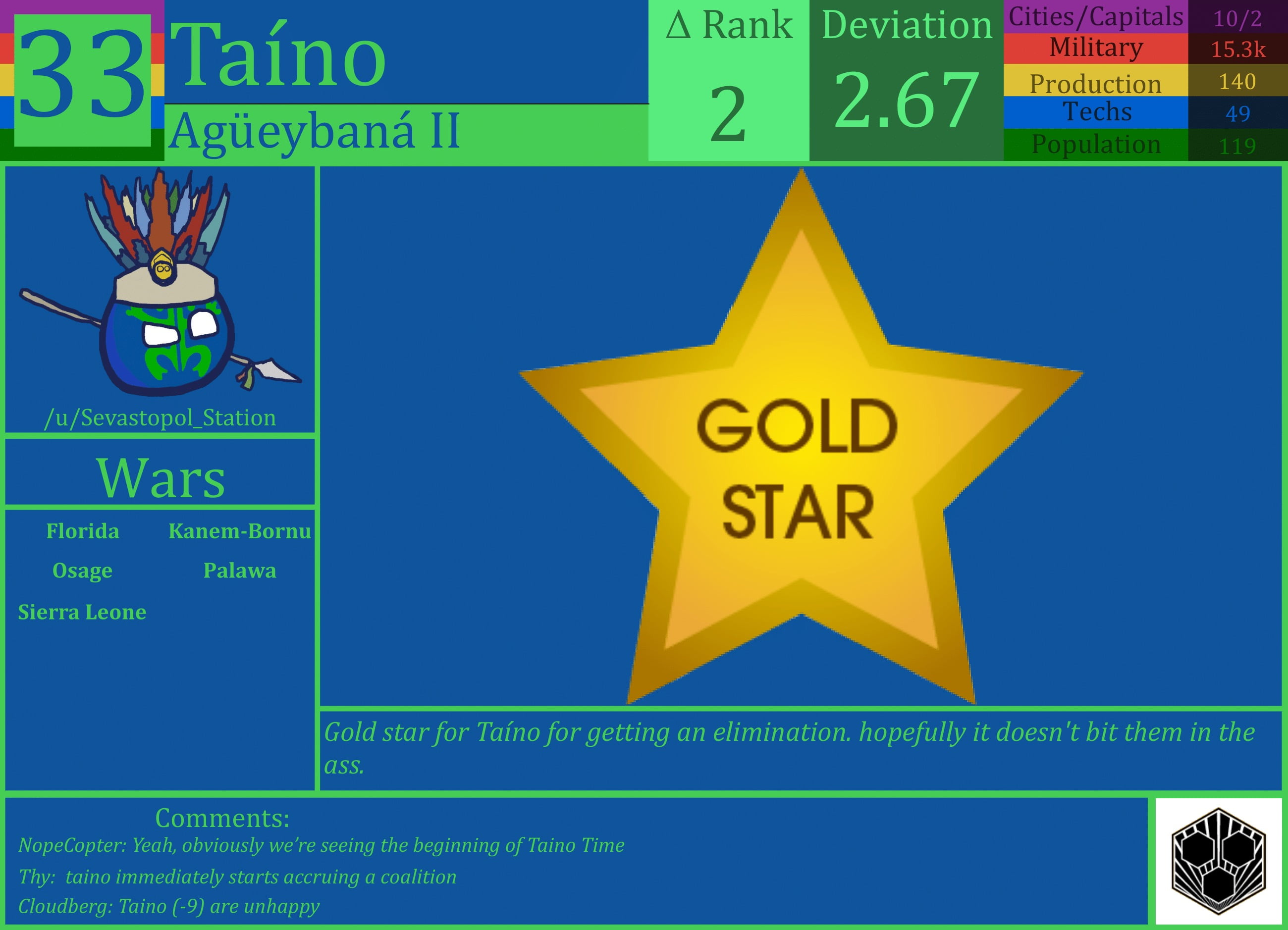 CBR In-Game Screenshot of Taino