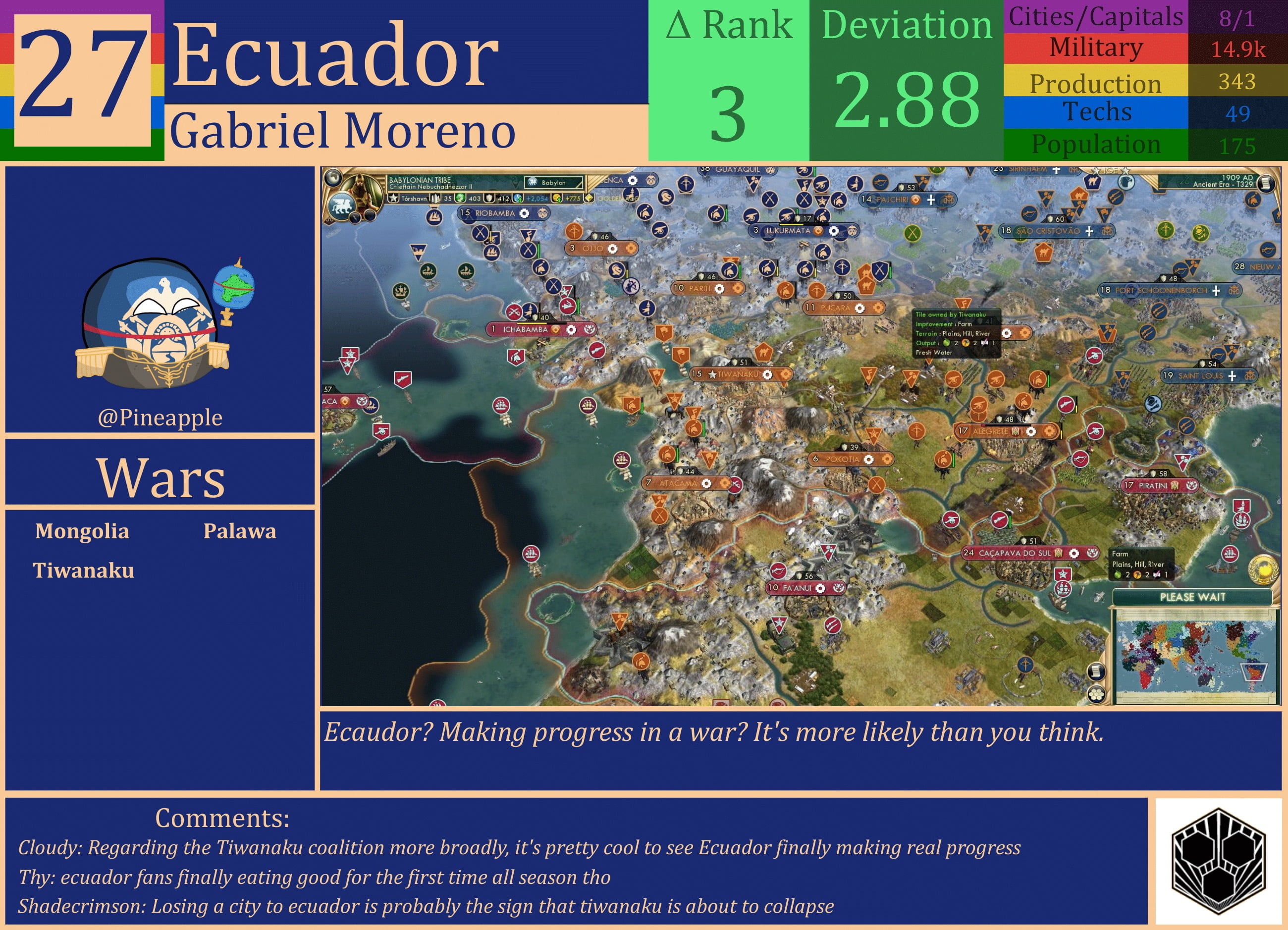 CBR In-Game Screenshot of Ecuador