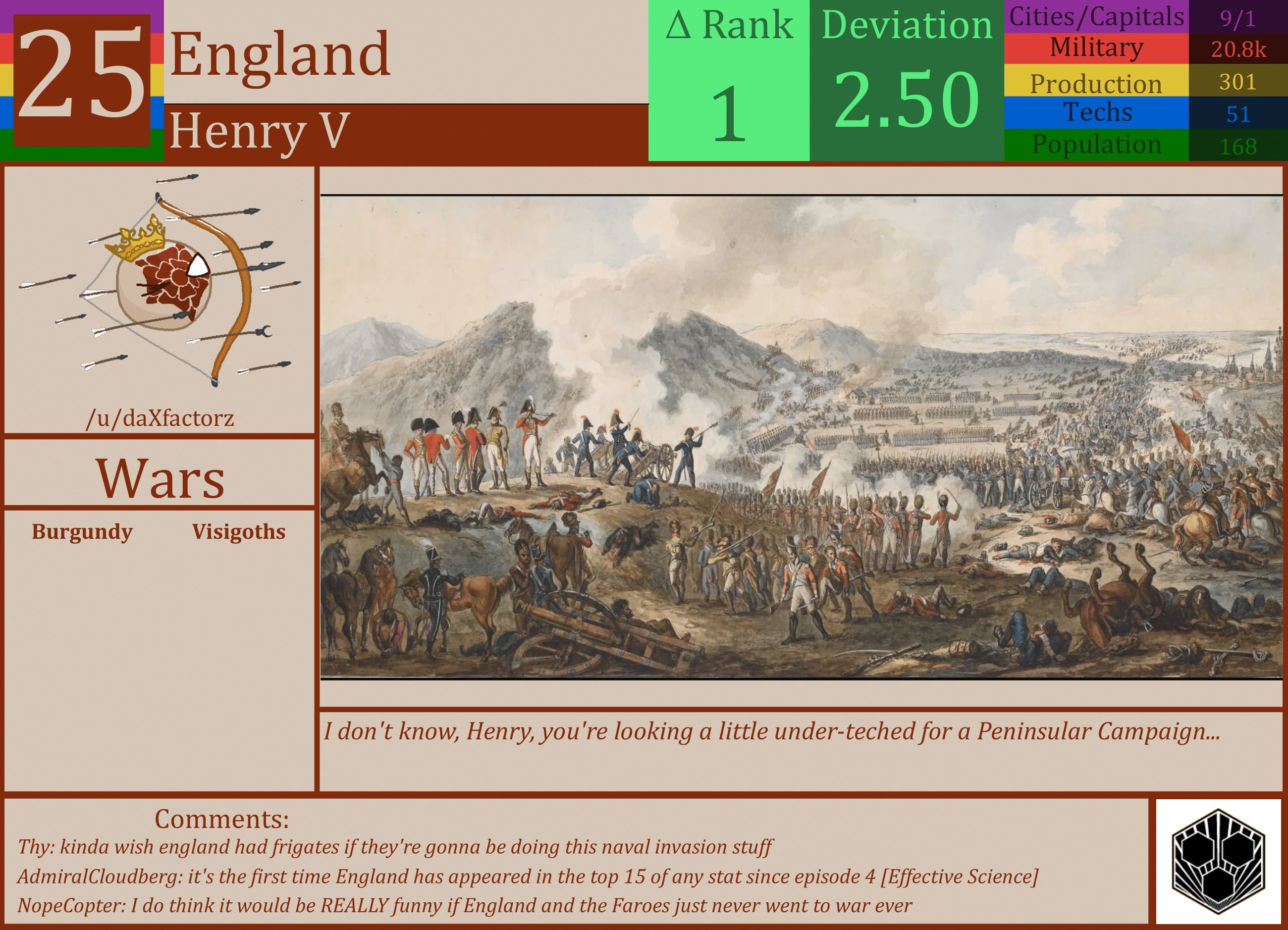 CBR In-Game Screenshot of England