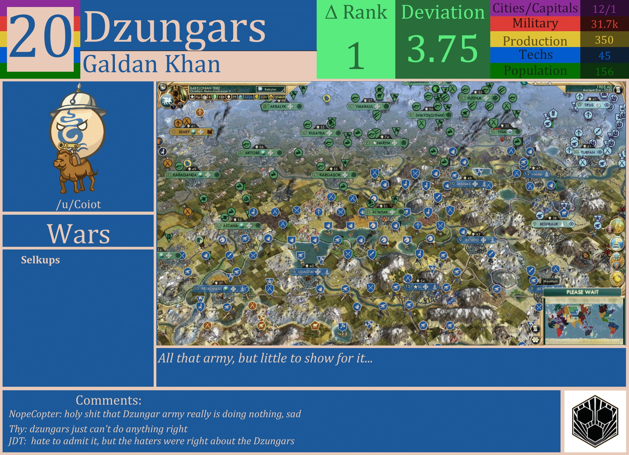 CBR In-Game Screenshot of Dzungars