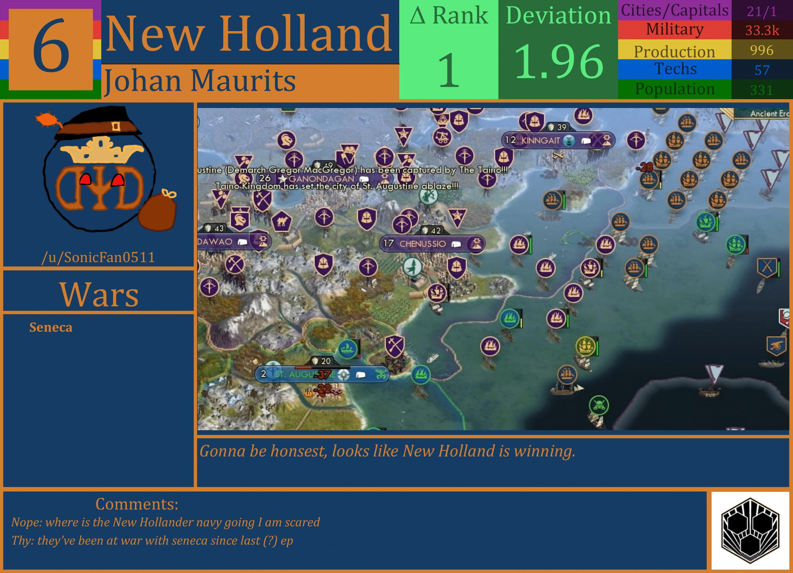 CBR In-Game Screenshot of New Holland
