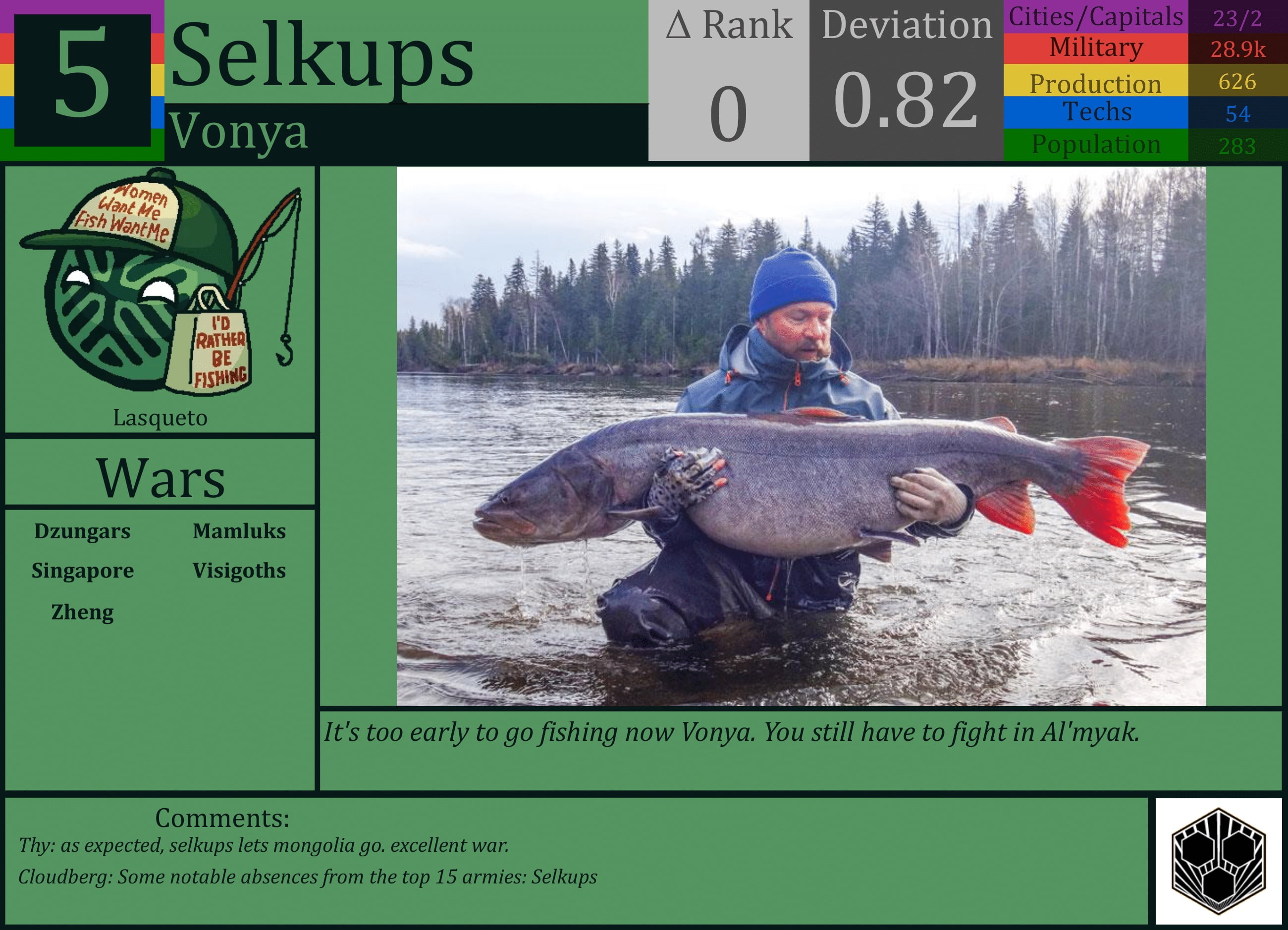 CBR In-Game Screenshot of Selkups