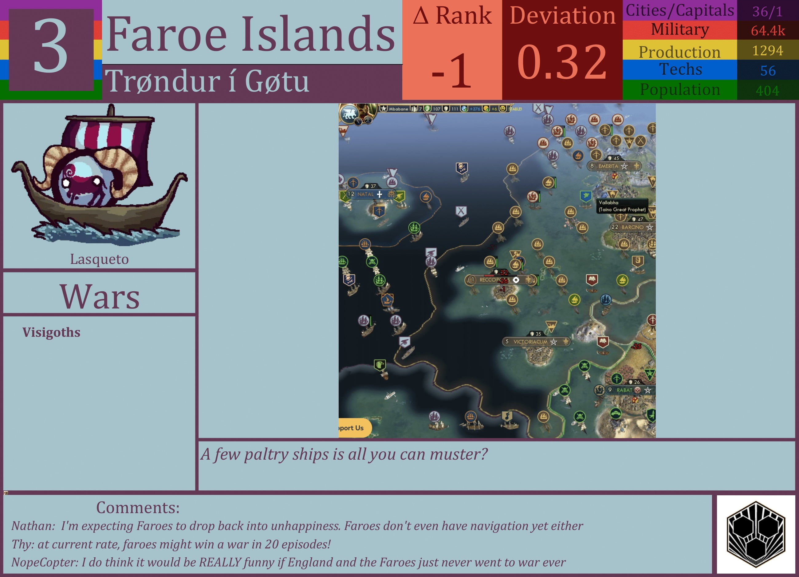CBR In-Game Screenshot of Faroe Islands