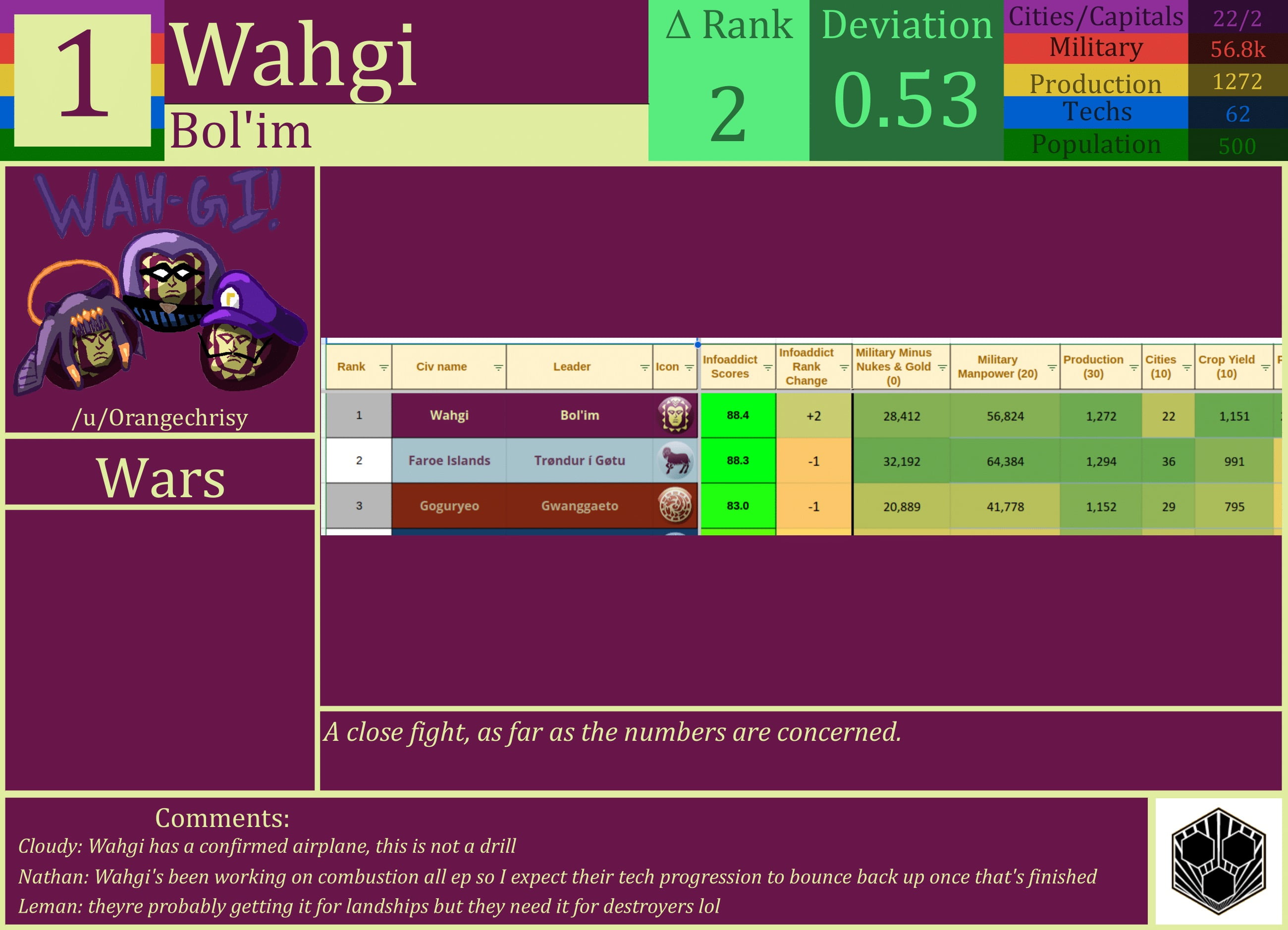 CBR In-Game Screenshot of Wahgi